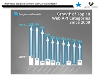 Informazio datubase sormena Web 2.0 baliabideekin 
 