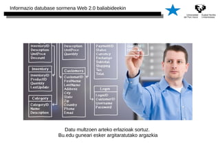 Informazio datubase sormena Web 2.0 baliabideekin 
Datu multzoen arteko erlazioak sortuz. 
Bu.edu guneari esker argitaratutako argazkia 
 