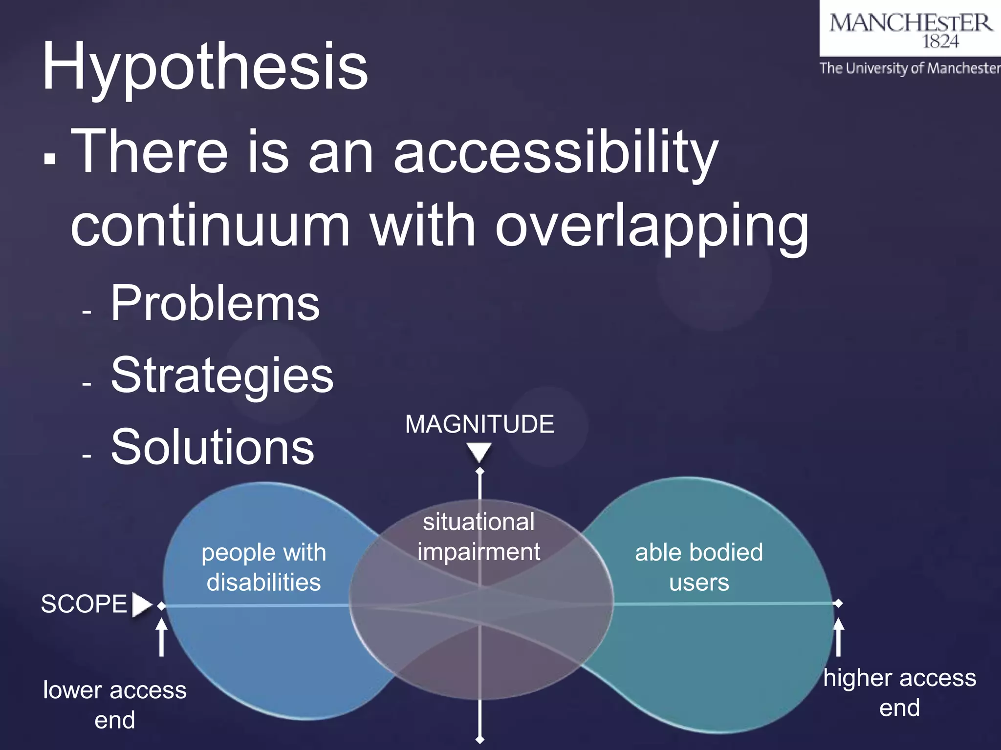 Hypothesis


There is an accessibility
continuum with overlapping
-

Problems
Strategies
Solutions

SCOPE

lower access
end

people with
disabilities

MAGNITUDE

situational
impairment

able bodied
users

higher access
end

 
