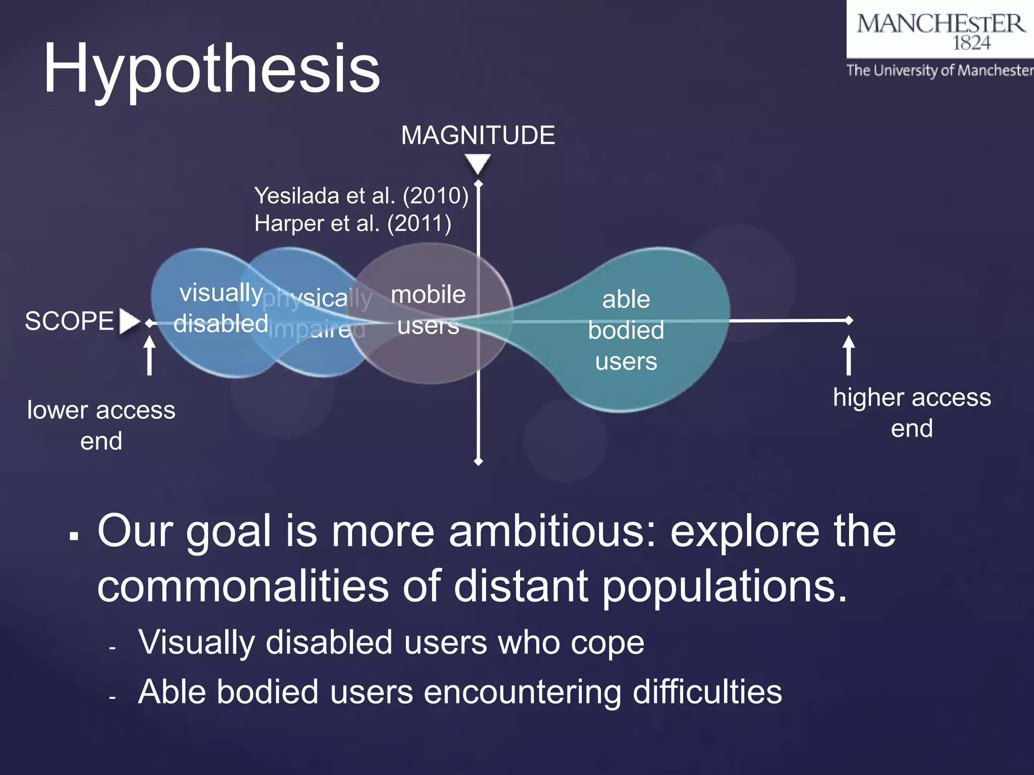Hypothesis
MAGNITUDE
Yesilada et al. (2010)
Harper et al. (2011)

SCOPE

visuallyphysically mobile
disabledimpaired users

able
bodied
users

lower access
end



higher access
end

Our goal is more ambitious: explore the
commonalities of distant populations.
-

Visually disabled users who cope
Able bodied users encountering difficulties

 