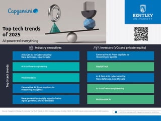 AI-Powered Everything
(CapGemini)
 