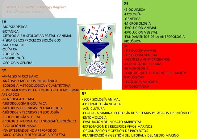 what can you do with a biology degree what can you do with a biology degree