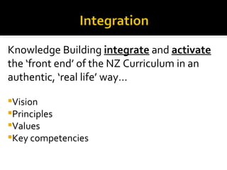 Knowledge Building integrate and activate
the ‘front end’ of the NZ Curriculum in an
authentic, ‘real life’ way…

Vision
Principles
Values
Key competencies
 