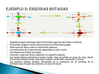 









Pequeños grupos investigan sobre diferentes aspectos del mismo contenido.
El profesor prepara tareas distintas para los diferentes grupos
Cada tarea se lleva a cabo en diferentes espacios.
Los materiales de la sala estarán disponibles en este rincón.
Los alumnos se dividan en grupos.
Llevarán a cabo una tarea y pasarán a la siguiente esquina.
Las tareas deben realizarse al mismo tiempo. Aquí es posible un juego de roles, donde
las normas estarán claras, indicando tiempos, materiales, soluciones y textos.
Los alumnos además estaban informados de la existencia de un fotoblog de la
profesora que recogía sus avances y de una red social.

 