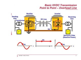 Ehv substation | PPTX