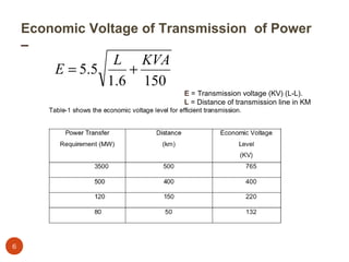 Economic Voltage of Transmission of Power
    –
                 L KVA
        E = 5.5    +
                1.6 150
                           E = Transmission voltage (KV) (L-L).
                           L = Distance of transmission line in KM
                           KVA=Power to be transferred




6
 