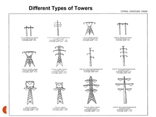 Different Types of Towers




8
 