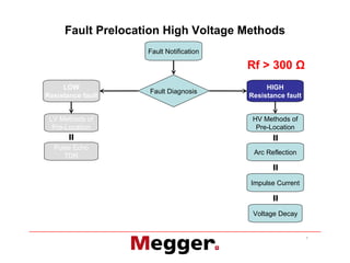Engineers power transmission line and me | PDF