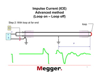 Engineers power transmission line and me | PDF