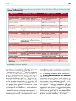 symptomatic or asymptomatic (‘silent AF’). Many AF patients have
both symptomatic and asymptomatic episodes of AF.118 – 121
Silent, undetected AF is common,120,122
with severe consequences
such as stroke and death.123–125
Prompt recording of an ECG is an ef-
fective and cost-effective method to document chronic forms of
AF.126
The technology to detect paroxysmal, self-terminating AF epi-
sodes is rapidly evolving (see Chapter 6.1 for a deﬁnition of AF pat-
terns). There is good evidence that prolonged ECG monitoring
enhances the detection of undiagnosed AF, e.g. monitoring for 72 h
after a stroke,27,127
or even longer periods.18,128
Daily short-term
ECG recordings increase AF detection in populations over 75 years
of age129
(Web Figure 1). Ongoing studies will determine whether
such early detection alters management (e.g. initiation of anticoagu-
lation) and improves outcomes.
Once the ECG diagnosis of AF has been established, further ECG
monitoring can inform management in the context of: (1) a change
in symptoms or new symptoms; (2) suspected progression of AF; (3)
monitoring of drug effects on ventricular rate; and (4) monitoring of
antiarrhythmic drug effects or catheter ablation for rhythm control.
5.2 Screening for silent atrial ﬁbrillation
5.2.1 Screening for atrial ﬁbrillation by electrocardiogram
in the community
Undiagnosed AF is common, especially in older populations and
in patients with heart failure.130
Opportunistic screening for silent AF
seems cost-effective in elderly populations (e.g. . 65 years),131
and simi-
lar effects have been reported using single-lead ECG screening in other
at-risk populations.132,133
Screening of older populations (mean age 64
years) yielded a prevalence of 2.3% for chronic forms of AF in 122,571
participants using either short-term ECG or pulse palpation (followed
by ECG in those with an irregular pulse).134
Previously undiagnosed
AF was found in 1.4% of those aged .65 years, suggesting a number
needed to screen of 70. These ﬁndings encourage the further evaluation
of systematic AF screening programmes in at-risk populations.
Table 4 Pathophysiological alterations in atrial tissue associated with atrial ﬁbrillation and clinical conditions that could
contribute to such alterations
Pathophysiological
alteration
Changes of the extracellular matrix, fibroblast function and fat cells
Clinical conditions contributing
to the alteration
Pro-arrhythmic mechanism/
functional consequence
References
Interstitial and replacement
fibrosis
Inflammatory infiltration
Fatty infiltration
AF (especially forms with a highAF burden),
hypertension,heart failure,valvular heart disease (via
pressure and volume overload).
Electrical dissociation,conduction block,
enhancedAF complexity.
78,79,90,91
complexity.
Profibrotic responses, enhanced AF 81
Obesity.
localized conduction block.
Profibrotic / proinflammatory responses, 82,92
Amyloid deposition Aging,heart failure,coronary artery disease (via atrial
scarring),genetic factors.
Conduction disturbances. 83,93
Ion channel alterations
Ion channel remodelling AF (especially forms with a highAF burden),genetic
predisposition toAF.
AF cycle shortening (if due to atrial
tachycardia), AF cycle length prolongation (if
due to heart failure),enhanced heterogeneity
of atrial repolarization.
94–96
Ca2+
handling instability AF (especially forms with a highAF burden),heart
failure and hypertension (possibly through increased
sympathetic activation).
Enhanced propensity to ectopy. 97,98
Gap-junction redistribution AF Conduction disturbances.
May induce replacement fibrosis.
99
Myocyte alterations
Apoptosis and necrosis Coronary artery disease,heart failure (through
cardiomyocyte death and atrial scarring).
100
Myocyte hypertrophy Atrial dilatation, AF. Aggravates conduction disturbances. 84,101
Endothelial and vascular alterations
Microvascular changes Atherosclerosis,coronary and peripheral artery disease,
possibly atrial fibrillation.
Aggravation of atrial ischaemia,heterogeneity
of electrical function,structural remodelling.
102
Endocardial remodelling Enhanced risk for thrombus formation. 103,104
Changes of the autonomic nervous system
Sympathetic
hyperinnervation
Heart failure,hypertension. Enhanced propensity to ectopy. 80,105
AF ¼ atrial ﬁbrillation; CAD ¼ coronary artery disease.
ESC Guidelines 2903
 