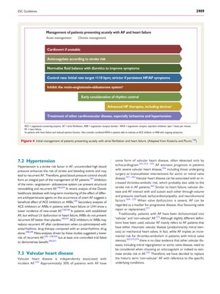 7.2 Hypertension
Hypertension is a stroke risk factor in AF; uncontrolled high blood
pressure enhances the risk of stroke and bleeding events and may
lead to recurrent AF. Therefore, good blood pressure control should
form an integral part of the management of AF patients.247
Inhibition
of the renin–angiotensin–aldosterone system can prevent structural
remodelling and recurrent AF.236,244
A recent analysis of the Danish
healthcare database with long-term monitoring of the effect of differ-
ent antihypertensive agents on the occurrence of overt AF suggests a
beneﬁcial effect of ACE inhibitors or ARBs.245
Secondary analyses of
ACE inhibitors or ARBs in patients with heart failure or LVH show a
lower incidence of new-onset AF.238,246
In patients with established
AF, but without LV dysfunction or heart failure, ARBs do not prevent
recurrent AF better than placebo.240,241
ACE inhibitors or ARBs may
reduce recurrent AF after cardioversion when co-administered with
antiarrhythmic drug therapy compared with an antiarrhythmic drug
alone.248,249
Meta-analyses driven by these studies suggested a lower
risk of recurrent AF,236–238,250
but at least one controlled trial failed
to demonstrate beneﬁt.240,251
7.3 Valvular heart disease
Valvular heart disease is independently associated with
incident AF.252
Approximately 30% of patients with AF have
some form of valvular heart disease, often detected only by
echocardiogram.201,253 – 255
AF worsens prognosis in patients
with severe valvular heart disease,256
including those undergoing
surgery or transcatheter interventions for aortic or mitral valve
disease.257 – 262
Valvular heart disease can be associated with an in-
creased thrombo-embolic risk, which probably also adds to the
stroke risk in AF patients.263
Similar to heart failure, valvular dis-
ease and AF interact with and sustain each other through volume
and pressure overload, tachycardiomyopathy, and neurohumoral
factors.264 – 270
When valve dysfunction is severe, AF can be
regarded as a marker for progressive disease, thus favouring valve
repair or replacement.271
Traditionally, patients with AF have been dichotomized into
‘valvular’ and ‘non-valvular’ AF.272
Although slightly different deﬁni-
tions have been used, valvular AF mainly refers to AF patients that
have either rheumatic valvular disease (predominantly mitral sten-
osis) or mechanical heart valves. In fact, while AF implies an incre-
mental risk for thrombo-embolism in patients with mitral valve
stenosis,263,273,274
there is no clear evidence that other valvular dis-
eases, including mitral regurgitation or aortic valve disease, need to
be considered when choosing an anticoagulant or indeed to esti-
mate stroke risk in AF.275
Therefore, we have decided to replace
the historic term ‘non-valvular’ AF with reference to the speciﬁc
underlying conditions.
Cardiovert if unstable
Management of patients presenting acutely with AF and heart failure
Acute management Chronic management
Anticoagulate according to stroke risk
Normalise fluid balance with diuretics to improve symptoms
Control rate: Initial rate target <110 bpm; stricter if persistent HF/AF symptoms
Inhibit the renin–angiotensin–aldosterone systema
Early consideration of rhythm control
Advanced HF therapies, including devicesa
Treatment of other cardiovascular disease, especially ischaemia and hypertension
heart failure.
a
In patients with heart failure and reduced ejection fraction. Also consider combined ARNI in patients able to tolerate an ACE inhibitor or ARB with ongoing symptoms.
Figure 4 Initial management of patients presenting acutely with atrial ﬁbrillation and heart failure. (Adapted from Kotecha and Piccini.128
)
ESC Guidelines 2909
 