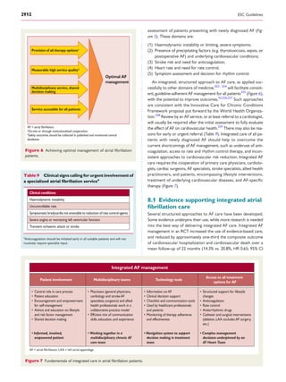 assessment of patients presenting with newly diagnosed AF (Fig-
ure 5). These domains are:
(1) Haemodynamic instability or limiting, severe symptoms;
(2) Presence of precipitating factors (e.g. thyrotoxicosis, sepsis, or
postoperative AF) and underlying cardiovascular conditions;
(3) Stroke risk and need for anticoagulation;
(4) Heart rate and need for rate control;
(5) Symptom assessment and decision for rhythm control.
An integrated, structured approach to AF care, as applied suc-
cessfully to other domains of medicine,322 – 324
will facilitate consist-
ent, guideline-adherent AF management for all patients325
(Figure 6),
with the potential to improve outcomes.42,326,327
Such approaches
are consistent with the Innovative Care for Chronic Conditions
Framework proposal put forward by the World Health Organiza-
tion.328
Review by an AF service, or at least referral to a cardiologist,
will usually be required after the initial assessment to fully evaluate
the effect of AF on cardiovascular health.329
There may also be rea-
sons for early or urgent referral (Table 9). Integrated care of all pa-
tients with newly diagnosed AF should help to overcome the
current shortcomings of AF management, such as underuse of anti-
coagulation, access to rate and rhythm control therapy, and incon-
sistent approaches to cardiovascular risk reduction. Integrated AF
care requires the cooperation of primary care physicians, cardiolo-
gists, cardiac surgeons, AF specialists, stroke specialists, allied health
practitioners, and patients, encompassing lifestyle interventions,
treatment of underlying cardiovascular diseases, and AF-speciﬁc
therapy (Figure 7).
8.1 Evidence supporting integrated atrial
ﬁbrillation care
Several structured approaches to AF care have been developed.
Some evidence underpins their use, while more research is needed
into the best way of delivering integrated AF care. Integrated AF
management in an RCT increased the use of evidence-based care,
and reduced by approximately one-third the composite outcome
of cardiovascular hospitalization and cardiovascular death over a
mean follow-up of 22 months (14.3% vs. 20.8%, HR 0.65; 95% CI
Provision of all therapy optionsa
Measurable high service qualityb
Optimal AF
management
Multidisciplinary service, shared
decision making
Service accessible for all patients
a
On-site or through institutionalized cooperation.
b
Safety outcomes should be collected in published and monitored central
databases.
Figure 6 Achieving optimal management of atrial ﬁbrillation
patients.
Table 9 Clinical signs calling for urgent involvement of
a specialized atrial ﬁbrillation servicea
Clinical conditions
Haemodynamic instability
Uncontrollable rate
Symptomatic bradycardia not amenable to reduction of rate control agents
Severe angina or worsening left ventricular function
Transient ischaemic attack or stroke
a
Anticoagulation should be initiated early in all suitable patients and will not
routinely require specialist input.
Integrated AF management
Patient involvement Multidisciplinary teams Technology tools
Access to all treatment
options for AF
• Central role in care process
• Patient education
• Encouragement and empowerment
for self-management
• Advice and education on lifestyle
and risk factor management
• Shared decision making
• Informed, involved,
empowered patient
• Phycisians (general physicians,
cardiology and strokeAF
specialists,surgeons) and allied
health professionals work in a
collaborative practice model
•
skills,education,and experience
• Working together in a
multidisciplinary chronic AF
care team
• Information onAF
• Clinical decision support
• Checklist and communication tools
• Used by healthcare professionals
and patients
• Monitoring of therapy adherence
and effectiveness
• Navigation system to support
decision making in treatment
team
• Structured support for lifestyle
changes
• Anticoagulation
• Rate control
• Antiarrhythmic drugs
• Catheter and surgical interventions
(ablation,LAA occluder,AF surgery,
etc.)
• Complex management
decisions underpinned by an
AF Heart Team
Figure 7 Fundamentals of integrated care in atrial ﬁbrillation patients.
ESC Guidelines2912
 