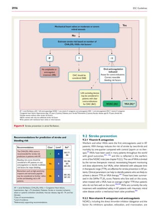Recommendations for prediction of stroke and
bleeding risk
Recommendations Classa
Levelb
Ref C
The CHA2DS2-VASc score is
recommended for stroke risk
prediction in patients with AF.
I A
368,371,
386
Bleeding risk scores should be
considered in AF patients on oral
risk factors for major bleeding.
anticoagulation to identify modifiable
IIa B
384,386,
387,
389–392
Biomarkers such as high-sensitivity
troponin and natriuretic peptide
stroke and bleeding risk in AF
may be considered to further refine
patients.
IIb B
380–382,
387,393
AF ¼ atrial ﬁbrillation; CHA2DS2-VASc ¼ Congestive Heart failure,
hypertension, Age ≥75 (doubled), Diabetes, Stroke or transient ischaemic
attack or systemic embolism (doubled), Vascular disease, Age 65–74, and Sex
(female).
a
Class of recommendation.
b
Level of evidence.
c
Reference(s) supporting recommendations.
9.2 Stroke prevention
9.2.1 Vitamin K antagonists
Warfarin and other VKAs were the ﬁrst anticoagulants used in AF
patients. VKA therapy reduces the risk of stroke by two-thirds and
mortality by one-quarter compared with control (aspirin or no ther-
apy).38
VKAs have been used in many patients throughout the world
with good outcomes,394 – 396
and this is reﬂected in the warfarin
arms of the NOAC trials (see chapter 9.2.2.). The use of VKAs is limited
by the narrow therapeutic interval, necessitating frequent monitoring
and dose adjustments, but VKAs, when delivered with adequate time
in therapeutic range (TTR), are effective for stroke prevention in AF pa-
tients. Clinical parameters can help to identify patients who are likely to
achieve a decent TTR on VKA therapy.397
These have been summar-
ized in the SAMe-TT2R2 score. Patients who fare well on this score,
when treated with a VKA, have on average a higher TTR than patients
who do not fare well on the score.398,399
VKAs are currently the only
treatment with established safety in AF patients with rheumatic mitral
valve disease and/or a mechanical heart valve prosthesis.400
9.2.2 Non-vitamin K antagonist oral anticoagulants
NOACs, including the direct thrombin inhibitor dabigatran and the
factor Xa inhibitors apixaban, edoxaban, and rivaroxaban, are
No
YesMechanical heart valves or moderate or severe
mitral stenosis
Estimate stroke risk based on number of
CHA2DS2-VASc risk factorsa
10b
OAC should be
considered (IIaB)
LAA occluding devices
may be considered in
patients with clear
contra-indications
for OAC (IIbC) NOAC (IA)c
VKA (IA)c,d
No antiplatelet or
anticoagulant
treatment (IIIB)
Oral anticoagulation
indicated
Assess for contra-indications
Correct reversible
bleeding risk factors
a
Congestive heart failure, Hypertension,Age ≥75 years (2 points), Diabetes, prior Stroke/TIA/embolus (2 points),Vascular disease, age 65–74 years, female Sex.
b
Includes women without other stroke risk factors.
c
IIaB for women with only one additional stroke risk factor.
d
IB for patients with mechanical heart valves or mitral stenosis.
≥2
Figure 8 Stroke prevention in atrial ﬁbrillation.
ESC Guidelines2916
 