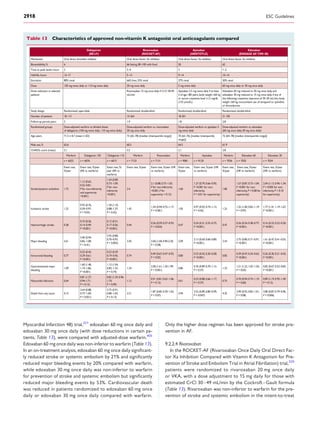 Myocardial Infarction 48) trial,321
edoxaban 60 mg once daily and
edoxaban 30 mg once daily (with dose reductions in certain pa-
tients, Table 13), were compared with adjusted-dose warfarin.405
Edoxaban 60 mg once daily was non-inferior to warfarin (Table 13).
In an on-treatment analysis, edoxaban 60 mg once daily signiﬁcant-
ly reduced stroke or systemic embolism by 21% and signiﬁcantly
reduced major bleeding events by 20% compared with warfarin,
while edoxaban 30 mg once daily was non-inferior to warfarin
for prevention of stroke and systemic embolism but signiﬁcantly
reduced major bleeding events by 53%. Cardiovascular death
was reduced in patients randomized to edoxaban 60 mg once
daily or edoxaban 30 mg once daily compared with warfarin.
Only the higher dose regimen has been approved for stroke pre-
vention in AF.
9.2.2.4 Rivaroxaban
In the ROCKET-AF (Rivaroxaban Once Daily Oral Direct Fac-
tor Xa Inhibition Compared with Vitamin K Antagonism for Pre-
vention of Stroke and Embolism Trial in Atrial Fibrillation) trial,320
patients were randomized to rivaroxaban 20 mg once daily
or VKA, with a dose adjustment to 15 mg daily for those with
estimated CrCl 30–49 mL/min by the Cockroft–Gault formula
(Table 13). Rivaroxaban was non-inferior to warfarin for the pre-
vention of stroke and systemic embolism in the intent-to-treat
Table 13 Characteristics of approved non-vitamin K antagonist oral anticoagulants compared
Dabigatran
(RE-LY)
Rivaroxaban
(ROCKET-AF)
Apixaban
(ARISTOTLE)
Edoxaban
(ENGAGE AF-TIMI 48)
Mechanism Oral direct thrombin inhibitor Oral direct factor Xa inhibitor Oral direct factor Xa inhibitor Oral direct factor Xa inhibitor
Bioavailability,% 6 66 fasting,80–100 with food 50 62
Time to peak levels,hours 3 2–4 3 1–2
Half-life,hours 12–17 5–13 9–14 10–14
Excretion 80% renal 66% liver,33% renal 27% renal 50% renal
Dose 150 mg twice daily or 110 mg twice daily 20 mg once daily 5 mg twice daily 60 mg once daily or 30 mg once daily
Dose reduction in selected
patients
Rivaroxaban 15 mg once daily if CrCl 30-49
mL/min
Apixaban 2.5 mg twice daily if at least
2 of age ≥80 years,body weight ≤60 kg
or serum creatinine level ≥1.5 mg/dL
(133 µmol/L)
Edoxaban 60 mg reduced to 30 mg once daily,and
edoxaban 30 mg reduced to 15 mg once daily,if any of
the following:creatinine clearance of 30–50 mL/min,body
weight ≤60 kg,concomitant use of verapamil or quinidine
or dronedarone
Study design Randomized,open-label Randomized,double-blind Randomized,double-blind Randomized,double-blind
Number of patients 18 113 14 264 18 201 21 105
Follow-up period,years 2 1.9 1.8 2.8
Randomized groups Dose-adjusted warfarin vs.blinded doses
of dabigatran (150 mg twice daily, 110 mg twice daily)
Dose-adjusted warfarin vs.rivaroxaban
20 mg once daily
Dose-adjusted warfarin vs.apixaban 5
mg twice daily
Dose-adjusted warfarin vs.edoxaban
(60 mg once daily,30 mg once daily)
Age,years 71.5 ± 8.7 (mean ± SD) 73 (65–78) [median (interquartile range)] 70 (63–76) [median (interquartile
range)]
72 (64–78) [median (interquartile range)]
Male sex,% 63.6 60.3 64.5 61.9
CHADS2 score (mean) 2.1 3.5 2.1 2.8
Warfarin Dabigatran 150 Dabigatran 110 Warfarin Rivaroxaban Warfarin Apixaban Warfarin Edoxaban 60 Edoxaban 30
n = 6022 n = 6076 n = 6015 n = 7133 n = 7131 n = 9081 n = 9120 n = 7036 n = 7035 n = 7034
Event rate,
%/year
Event rate,%/year
(RR vs.warfarin)
Event rate,%/
year (RR vs.
warfarin)
Event rate,%/year Event rate,%/year (HR
vs.warfarin)
Event rate,
%/year
Event rate,%/year (HR
vs.warfarin)
Event rate,
%/year
Event rate,%/year
(HR vs.warfarin)
Event rate,%/year
(HR vs.warfarin)
Stroke/systemic embolism 1.72
1.12 (0.65,
0.52–0.81;
P for non-inferiority
and superiority
<0.001)
1.54 (0.89,
0.73–1.09;
P for non-
inferiority
<0.001)
2.4
2.1 (0.88,0.75–1.03;
P for non-inferiority
<0.001,P for
superiority = 0.12)
1.60
1.27 (0.79,0.66–0.95;
P <0.001 for non-
inferiority,
P = 0.01 for superiority)
1.80
1.57 (0.87,0.73–1.04;
P <0.001 for non-
inferiority,P = 0.08 for
superiority)
2.04 (1.13,0.96–1.34;
P = 0.005 for non-
inferiority,P = 0.10
for superiority)
Ischaemic stroke 1.22
0.93 (0.76,
0.59–0.97;
P = 0.03)
1.34 (1.10,
0.88–1.37;
P = 0.42)
1.42
1.34 (0.94;0.75–1.17;
P = 0.581)
1.05
0.97 (0.92,0.74–1.13;
P = 0.42)
1.25
1.25 (1.00,0.83–1.19;
P = 0.97)
1.77 (1.41,1.19–1.67;
P <0.001)
Haemorrhagic stroke 0.38
0.10 (0.26,
0.14–0.49;
P <0.001)
0.12 (0.31,
0.17–0.56;
P <0.001)
0.44
0.26 (0.59;0.37–0.93;
P = 0.024)
0.47
0.24 (0.51,0.35–0.75;
P <0.001)
0.47
0.26 (0.54,0.38–0.77;
P <0.001)
0.16 (0.33,0.22–0.50;
P <0.001)
Major bleeding 3.61
3.40 (0.94,
0.82–1.08;
P = 0.41)
2.92 (0.80,
0.70–0.93;
P = 0.003)
3.45 3.60 (1.04;0.90-2.30;
P = 0.58)
3.09
2.13 (0.69,0.60–0.80;
P <0.001)
3.43
2.75 (0.80,0.71–0.91;
P <0.001)
1.61 (0.47,0.41–0.55;
P <0.001)
Intracranial bleeding 0.77
0.32 (0.42,
0.29–0.61;
P <0.001)
0.23 (0.29
0.19–0.45;
P <0.001)
0.74
0.49 (0.67;0.47–0.93;
P = 0.02)
0.80
0.33 (0.42,0.30–0.58;
P <0.001)
0.85
0.39 (0.47,0.34–0.63;
P <0.001)
0.26 (0.30,0.21–0.43;
P <0.001)
Gastrointestinal major
bleeding
1.09
1.60 (1.48,
1.19–1.86;
P <0.001)
1.13 (1.04,
0.82–1.33;
P = 0.74)
1.24
2.00 (1.61;1.30-1.99;
P < 0.001)
0.86
0.76 (0.89,0.70–1.15;
P = 0.37)
1.23
1.51 (1.23,1.02–1.50;
P = 0.03)
0.82 (0.67,0.53–0.83;
P <0.001)
Myocardial infarction 0.64
0.81 (1.27,
0.94-1.71;
P = 0.12)
0.82 (1.29,0.96-
1.75;
P = 0.09)
1.12
0.91 (0.81;0.63–1.06;
P = 0.12)
0.61
0.53 (0.88,0.66–1.17;
P = 0.37)
0.75
0.70 (0.94,0.74–1.19;
P = 0.60)
0.89 (1.19,0.95–1.49;
P = 0.13)
Death from any cause 4.13
3.64 (0.88,
0.77–1.00;
P = 0.051)
3.75 (0.91,
0.80–1.03;
P = 0.13)
2.21
1.87 (0.85;0.70–1.02;
P = 0.07)
3.94
3.52 (0.89,0.80–0.99;
P = 0.047)
4.35
3.99 (0.92,0.83–1.01;
P = 0.08)
3.80 (0.87,0.79–0.96;
P = 0.006)
ESC Guidelines2918
 