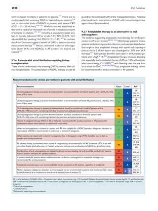 with increased mortality in patients on dialysis.417
There are no
randomized trials assessing OAC in haemodialysis patients,418
and no controlled trials of NOACs in patients with severe CKD
(CrCl ,25–30 mL/min).318 – 321
Warfarin use was associated ei-
ther with a neutral or increased risk of stroke in database analyses
of patients on dialysis,419 – 421
including a population-based ana-
lysis in Canada (adjusted HR for stroke 1.14; 95% CI 0.78–1.67,
adjusted HR for bleeding 1.44; 95% CI 1.13–1.85).422
In contrast,
data from Denmark suggest a beneﬁt of OAC in patients on renal
replacement therapy.423
Hence, controlled studies of anticoagu-
lants (both VKAs and NOACs) in AF patients on dialysis are
needed.424
9.2.6 Patients with atrial ﬁbrillation requiring kidney
transplantation
There are no randomized trials assessing OAC in patients after kid-
ney transplantation. The prescription of NOAC therapy should be
guided by the estimated GFR of the transplanted kidney. Potential
pharmacokinetic interactions of OAC with immunosuppressive
agents should be considered.
9.2.7 Antiplatelet therapy as an alternative to oral
anticoagulants
The evidence supporting antiplatelet monotherapy for stroke pre-
vention in AF is very limited.38,428 – 430
VKA therapy prevents stroke,
systemic embolism, myocardial infarction, and vascular death better
than single or dual antiplatelet therapy with aspirin and clopidogrel
(annual risk of 5.6% for aspirin and clopidogrel vs. 3.9% with VKA
therapy).431
Even greater beneﬁts were seen in VKA-treated pa-
tients with a high TTR.432
Antiplatelet therapy increases bleeding
risk, especially dual antiplatelet therapy (2.0% vs. 1.3% with antipla-
telet monotherapy; P , 0.001),433
with bleeding rates that are simi-
lar to those on OAC.354,362,431,434
Thus, antiplatelet therapy cannot
be recommended for stroke prevention in AF patients.
Recommendations for stroke prevention in patients with atrial ﬁbrillation
Recommendations Classa
Levelb
Ref C
Oral anticoagulation therapy to prevent thromboembolism is recommended for all male AF patients with a CHA2DS2-VASc
score of 2 or more.
I A
38,
318–321,
354,404
Oral anticoagulation therapy to prevent thromboembolism is recommended in all female AF patients with a CHA2DS2-VASc
score of 3 or more.
I A
38,
318–321,
354,404
Oral anticoagulation therapy to prevent thromboembolism should be considered in male AF patients with a
CHA2DS2-VASc score of 1, considering individual characteristics and patient preferences.
IIa B
371,
375–377
Oral anticoagulation therapy to prevent thromboembolism should be considered in female AF patients with a
CHA2DS2-VASc score of 2, considering individual characteristics and patient preferences.
IIa B
371,376,
377
Vitamin K antagonist therapy (INR 2.0–3.0 or higher) is recommended for stroke prevention in AF patients with
moderate-to-severe mitral stenosis or mechanical heart valves.
I B
274,
435–440
When oral anticoagulation is initiated in a patient with AF who is eligible for a NOAC (apixaban, dabigatran, edoxaban, or
rivaroxaban), a NOAC is recommended in preference to a vitamin K antagonist.
I A
39,
318–321,
404
When patients are treated with a vitamin K antagonist, time in therapeutic range (TTR) should be kept as high as
possible and closely monitored.
I A
395,432,
441-444
AF patients already on treatment with a vitamin K antagonist may be considered for NOAC treatment if TTR is not well
controlled despite good adherence, or if patient preference without contra-indications to NOAC (e.g. prosthetic valve).
IIb A
39,318,
319,404,
408
Combinations of oral anticoagulants and platelet inhibitors increase bleeding risk and should be avoided in AF patients
without another indication for platelet inhibition.
III
(harm)
B 429,445
In male or female AF patients without additional stroke risk factors, anticoagulant or antiplatelet therapy is not
recommended for stroke prevention.
III
(harm)
B
368,371,
376,377
Antiplatelet monotherapy is not recommended for stroke prevention in AF patients, regardless of stroke risk.
III
(harm)
A
38,429,
430
NOACs (apixaban, dabigatran, edoxaban, and rivaroxaban) are not recommended in patients with mechanical heart valves
(Level of evidence B) or moderate-to-severe mitral stenosis (Level of evidence C).
III
(harm)
B C
318–321,
400,404
AF ¼ atrial ﬁbrillation; CHA2DS2-VASc ¼ Congestive Heart failure, hypertension, Age ≥75 (doubled), Diabetes, Stroke (doubled), Vascular disease, Age 65–74, and Sex (female);
INR ¼ international normalized ratio; NOAC ¼ non-vitamin K antagonist oral anticoagulant; OAC ¼ oral anticoagulation; TTR ¼ time in therapeutic range; VKA ¼ vitamin K
antagonist.
a
Class of recommendation.
b
Level of evidence.
c
Reference(s) supporting recommendations.
ESC Guidelines2920
 