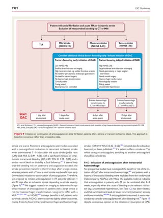 stroke are scarce. Parenteral anticoagulants seem to be associated
with a non-signiﬁcant reduction in recurrent ischaemic stroke
when administered 7–14 days after the acute stroke [odds ratio
(OR) 0.68; 95% CI 0.44–1.06), with a signiﬁcant increase in symp-
tomatic intracranial bleeding (OR 2.89; 95% CI 1.19–7.01), and a
similar rate of death or disability at ﬁnal follow-up.477
It seems likely
that the bleeding risk on parenteral anticoagulation exceeds the
stroke prevention beneﬁt in the ﬁrst days after a large stroke,
whereas patients with a TIA or a small stroke may beneﬁt from early
(immediate) initiation or continuation of anticoagulation. Therefore,
we propose to initiate anticoagulation in AF patients between 1
and 12 days after an ischaemic stroke, depending on stroke severity
(Figure 9).478
We suggest repeat brain imaging to determine the op-
timal initiation of anticoagulation in patients with a large stroke at
risk for haemorrhagic transformation. Long-term OAC with a
VKA363,479 – 481
or NOAC482
conveys beneﬁts in AF patients who
survived a stroke. NOACs seem to convey slightly better outcomes,
mainly driven by fewer intracranial haemorrhages and haemorrhagic
strokes (OR 0.44; 95% CI 0.32–0.62).482
Detailed data for edoxaban
have not yet been published.321
If a patient suffers a stroke or TIA
whilst taking an anticoagulant, switching to another anticoagulant
should be considered.
9.4.3 Initiation of anticoagulation after intracranial
haemorrhage
No prospective studies have investigated the beneﬁt or risk of the ini-
tiation of OAC after intracranial haemorrhage,483
and patients with a
history of intracranial bleeding were excluded from the randomized
trials comparing NOACs with VKAs. The available evidence indicates
that anticoagulation in patients with AF can be reinitiated after 4–8
weeks, especially when the cause of bleeding or the relevant risk fac-
tor (e.g. uncontrolled hypertension, see Table 12) has been treated,
and that such treatment leads to fewer recurrent (ischaemic) strokes
and lower mortality.460,484
If anticoagulation is resumed, it seems rea-
sonable to consideranticoagulants with a low bleeding risk.39
Figure 10
depicts a consensus opinion on the initiation or resumption of OAC
Start
OAC
Consider additional clinical factors favouring early / delayed initiation of OAC
TIA
Mild stroke
(NIHSS <8)
Moderate stroke
(NIHSS 8–15)
Evaluate haemorrhagic
transformation by
CT or MRI at day 6
Evaluate haemorrhagic
transformation by
CT or MRI at day 12
6 days after
acute event
12 days after
acute event
1 day after
acute event
3 days after
acute event
Factors favouring early initiation of OAC:
Low NIHSS (<8):
Small/no brain infarction on imaging
High recurrence risk, e.g. cardiac thrombus on echo
No need for percutaneous endoscopic gastrostomy
No need for carotid surgery
No haemorrhagic transformation
Clinically stable
Young patient
Blood pressure is controlled
Factors favouring delayed initiation of OAC:
Large/moderate brain infarction on imaging
Needs gastrostomy or major surgical
intervention
Needs carotid surgery
Haemorrhagic transformation
Neurologically unstable
Elderly patient
Uncontrolled hypertension
Patient with atrial fibrillation and acute TIA or ischaemic stroke
Exclusion of intracerebral bleeding by CT or MRI
NIH_Stroke_Scale.pdf); OAC = oral anticoagulation;TIA = transient ischaemic attack
Severe stroke
(NIHSS ≥16)
High NIHSS (≥8):
Figure 9 Initiation or continuation of anticoagulation in atrial ﬁbrillation patients after a stroke or transient ischaemic attack. This approach is
based on consensus rather than prospective data.
ESC Guidelines2922
 
