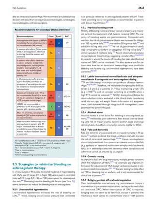 after an intracranial haemorrhage. We recommend a multidisciplinary
decision with input from stroke physicians/neurologists, cardiologists,
neuroradiologists, and neurosurgeons.
Recommendations for secondary stroke prevention
Recommendations Classa
Levelb
Ref C
Anticoagulation with heparin or LMWH
immediately after an ischaemic stroke is
not recommended in AF patients.
III
(harm)
A 477
In patients who suffer a TIA or stroke
while on anticoagulation, adherence
to therapy should be assessed and
optimized.
IIa C
In patients who suffer a moderate-
to-severe ischaemic stroke while
on anticoagulation, anticoagulation
should be interrupted for 3–12
days based on a multidisciplinary
assessment of acute stroke and
bleeding risk.
IIa C
In AF patients who suffer a stroke,
aspirin should be considered for
prevention of secondary stroke until
the initiation or resumption of oral
anticoagulation.
IIa B 485
Systemic thrombolysis with rtPA is
not recommended if the INR is above
1.7 (or, for patients on dabigatran, if
aPTT is outside normal range).
III
(harm)
C 472,474
NOACs are recommended in
preference to VKAs or aspirin in AF
patients with a previous stroke.
I B 363,482
After TIA or stroke, combination
therapy of OAC and an antiplatelet is
not recommended.
III
(harm)
B 486
After intracranial haemorrhage, oral
anticoagulation in patients with AF
may be reinitiated after 4–8 weeks
provided the cause of bleeding or the
relevant risk factor has been treated
or controlled.
IIb B
483,484,
487
AF ¼ atrial ﬁbrillation; INR ¼ international normalized ratio; LMWH ¼ Low
Molecular Weight Heparin; NOAC ¼ non-vitamin K antagonist oral
anticoagulant; OAC ¼ oral anticoagulation;
TIA ¼ transient ischaemic attack; VKA ¼ vitamin K antagonist.
a
Class of recommendation.
b
Level of evidence.
c
Reference(s) supporting recommendations.
9.5 Strategies to minimize bleeding on
anticoagulant therapy
In a meta-analysis of 47 studies, the overall incidence of major bleeding
with VKAs was 2.1 (range 0.9–3.4) per 100 patient-years in controlled
trials and 2.0 (range 0.2–7.6) per 100 patient-years for observational
data sets.488
Minimizing treatable bleeding risk factors (see Table 12)
seems paramount to reduce the bleeding rate on anticoagulants.
9.5.1 Uncontrolled hypertension
Uncontrolled hypertension increases the risk of bleeding on
OAC.53
Hence, keeping systolic blood pressure well controlled
is of particular relevance in anticoagulated patients with AF. Treat-
ment according to current guidelines is recommended in patients
with known hypertension.489
9.5.2 Previous bleeding event
History of bleeding events and the presence of anaemia are import-
ant parts of the assessment of all patients receiving OAC. The ma-
jority of bleeding events are gastrointestinal. Compared with
warfarin, the risk of gastrointestinal bleeds was increased for dabiga-
tran 150 mg twice daily,396,490
rivaroxaban 20 mg once daily,491
and
edoxaban 60 mg once daily.321
The risk of gastrointestinal bleeds
was comparable to warfarin on dabigatran 110 mg twice daily490
and on apixaban 5 mg twice daily.319
Recent observational analyses
do not replicate these ﬁndings, suggesting a smaller effect.396,492,493
In patients in whom the source of bleeding has been identiﬁed and
corrected, OAC can be reinitiated. This also appears true for pa-
tients who have had an intracranial haemorrhage, once modiﬁable
bleeding risk factors (e.g. uncontrolled hypertension) have been
corrected.460,484
9.5.3 Labile international normalized ratio and adequate
non-vitamin K antagonist oral anticoagulant dosing
TTR on VKA therapy is an important predictor of major haemor-
rhage.432,441,494
Therefore, we recommend targeting the INR be-
tween 2.0 and 3.0 in patients on VKAs, maintaining a high TTR
(e.g. ≥70%494
), and to consider switching to a NOAC when a
high TTR cannot be sustained.444
NOAC dosing should follow the
dose-reduction criteria evaluated in the clinical trials, considering
renal function, age, and weight. Patient information and empower-
ment, best delivered through integrated AF management, seem
paramount to achieve this goal.
9.5.4 Alcohol abuse
Alcohol excess is a risk factor for bleeding in anticoagulated pa-
tients,384
mediated by poor adherence, liver disease, variceal bleed-
ing, and risk of major trauma. Severe alcohol abuse and binge
drinking habits should be corrected in patients eligible for OAC.
9.5.5 Falls and dementia
Falls and dementia are associated with increased mortality in AF pa-
tients,495
without evidence that these conditions markedly increase
the risk of intracranial haemorrhage.495,496
Hence, anticoagulation
should only be withheld from patients with severe uncontrolled falls
(e.g. epilepsy or advanced multisystem atrophy with backwards
falls), or in selected patients with dementia where compliance and
adherence cannot be ensured by a caregiver.
9.5.6 Genetic testing
In addition to food and drug interactions, multiple genetic variations
affect the metabolism of VKAs.497
The systematic use of genetic in-
formation for adjustment of VKA dosage has been evaluated in sev-
eral controlled clinical studies.498 – 500
Genetic testing has little effect
on TTR or bleeding risk on warfarin, and is not recommended for
clinical use at present.501
9.5.7 Bridging periods off oral anticoagulation
Most cardiovascular interventions (e.g. percutaneous coronary
intervention or pacemaker implantation) can be performed safely
on continued OAC. When interruption of OAC is required,
bridging does not seem to be beneﬁcial, except in patients with
mechanical heart valves: In a randomized trial of 1884 patients
ESC Guidelines 2923
 