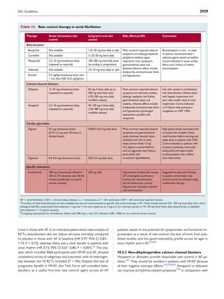 is lost in those with AF. In an individual patient-level meta-analysis of
RCTs, beta-blockers did not reduce all-cause mortality compared
to placebo in those with AF at baseline (HR 0.97; 95% CI 0.83–
1.14; P ¼ 0.73), whereas there was a clear beneﬁt in patients with
sinus rhythm (HR 0.73; 95% CI 0.67–0.80; P , 0.001).23
The ana-
lysis, which included 3066 participants with HFrEF and AF, showed
consistency across all subgroups and outcomes, with no heterogen-
eity between the 10 RCTs included (I2
¼ 0%). Despite this lack of
prognostic beneﬁt in HFrEF, this Task Force still considers beta-
blockers as a useful ﬁrst-line rate control agent across all AF
patients, based on the potential for symptomatic and functional im-
provement as a result of rate control, the lack of harm from pub-
lished studies, and the good tolerability proﬁle across all ages in
sinus rhythm and in AF.23,540
10.2.2 Non-dihydropyridine calcium channel blockers
Verapamil or diltiazem provide reasonable rate control in AF pa-
tients.541
They should be avoided in patients with HFrEF because
of their negative inotropic effects.222,534,535
Verapamil or diltiazem
can improve arrhythmia-related symptoms,526
in comparison with
Table 15 Rate control therapy in atrial ﬁbrillation
Therapy Acute intravenous rate
control
Long-term oral rate
control
Comments
Beta-blockersa
Bisoprolol Not available 1.25–20 mg once daily or split. Most common reported adverse
symptoms are lethargy,headache,
peripheral oedema,upper
respiratory tract symptoms,
gastrointestinal upset and
dizziness.Adverse effects include
bradycardia,atrioventricular block
and hypotension.
Bronchospasm is rare – in cases
of asthma,recommend beta-1
selective agents (avoid carvedilol).
Contra-indicated in acute cardiac
failure and a history of severe
bronchospasm.
Carvedilol Not available 3.125–50 mg twice daily.
Metoprolol 2.5–10 mg intravenous bolus
(repeated as required).
100–200 mg total daily dose
(according to preparation).
Nebivolol Not available 2.5–10 mg once daily or split.
Esmolol 0.5 mg/kg intravenous bolus over
1 min;then 0.05–0.25 mg/kg/min.
Calcium-channel blockers
Diltiazem 15–25 mg intravenous bolus
(repeated as required).
60 mg 3 times daily up to
360 mg total daily dose
(120–360 mg once daily
Most common reported adverse
symptoms are dizziness,malaise,
gastrointestinal upset and
oedema. Adverse effects include
bradycardia,atrioventricular block
and hypotension (prolonged
hypotension possible with
verapamil).
Use with caution in combination
with beta-blockers.Reduce dose
with hepatic impairment and
start with smaller dose in renal
impairment.Contra-indicated
in LV failure with pulmonary
congestion or LVEF <40%.
Verapamil 2.5–10 mg intravenous bolus
(repeated as required).
40–120 mg 3 times daily
(120–480 mg once daily
Cardiac glycosides
Digoxin 0.5 mg intravenous bolus
(0.75–1.5 mg over 24 hours in
divided doses).
0.0625–0.25 mg daily dose Most common reported adverse
symptoms are gastrointestinal
upset,dizziness,blurred vision,
headache and rash.In toxic
states (serum levels >2 ng/
mL),digoxin is proarrhythmic
and can aggravate heart failure,
particularly with
co-existent hypokalaemia.
High plasma levels associated with
increased risk of death.Check
renal function before starting and
adapt dose in patients with CKD.
Contra-indicated in patients with
accessory pathways,ventricular
tachycardia and hypertrophic
tract obstruction.Digitoxin 0.4–0.6 mg intravenous bolus. 0.05–0.3 mg daily dose.
Amiodarone 300 mg intravenously diluted in
250 mL 5% dextrose over 30–60
minutes (preferably via central
venous cannula).b
200 mg daily Hypotension,bradycardia,nausea,
QT prolongation,pulmonary
toxicity,skin discolouration,
thyroid dysfunction,corneal
deposits and cutaneous reaction
with extravasation.
Suggested as adjunctive therapy
in patients where heart rate
control cannot be achieved using
combination therapy.
Specific indications
modified release).
lethargy, headache, hot flushes,
Side effect profile
modified release).
cardiomyopathy with outflow
AF ¼ atrial ﬁbrillation; CKD ¼ chronic kidney disease; i.v. ¼ intravenous; LV ¼ left ventricular; LVEF ¼ left ventricular ejection fraction.
a
A number of other beta-blockers are also available, but are not recommended as speciﬁc rate control therapy in AF. These include atenolol (25–100 mg once daily with a short
biological half-life), propranolol [non-selective, 1 mg over 1 min and repeat up to 3 mg at 2-min intervals (acute) or 10–40 mg three times daily (long-term)], or labetalol
[non-selective, 1–2 mg/min (acute)].
b
If ongoing requirement for amiodarone, follow with 900 mg i.v. over 24 h diluted in 500–1000 mL via a central venous cannula.
ESC Guidelines 2929
 