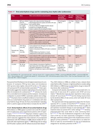 Paroxysmal Atrial Fibrillation) trial, the highest tested dose of a com-
bination of ranolazine (750 mg twice daily) and dronedarone
(225 mg twice daily) slightly reduced AF burden in 134 subjects
with paroxysmal AF and dual-chamber pacemakers.680
Small, open-
label studies suggest that ranolazine might enhance the antiarrhythmic
effect of amiodarone for cardioversion,681–683
whereas the results
from a controlled trial of ranolazine and the ranolazine–dronedarone
combination to prevent AHRE in pacemaker patients were ambigu-
ous.684
At present, there is insufﬁcient evidence to recommend rano-
lazine as an antiarrhythmic drug, alone or in combination with other
antiarrhythmic drugs. Of note, the ‘funny channel blocker’ ivabradine,
which is used for angina and heart failure, increases the risk of AF.685
11.2.4 Antiarrhythmic effects of non-antiarrhythmic drugs
ACE inhibitors or ARBs appear to prevent new-onset AF in patients
with LV dysfunction and in hypertensive patients with LV hyper-
trophy.219,236,237,239,246,250,686
Neprilysin inhibition needs to be
studied further, but does not seem to enhance this effect.224
A Danish
cohort study also suggested that initial treatment of uncomplicated
hypertension with ACE inhibitors or ARBs reduces incident AF com-
pared with other hypertensive agents.245
ARB therapy did not reduce
the AF burden in patients with AF without structural heart disease.241
Thus, ACE inhibitors or ARBs are unlikely to have a relevant direct
antiarrhythmic effect. However, it might be justiﬁed to consider adding
ACE inhibitors or ARB therapy to antiarrhythmic drugs to reduce AF
recurrences after cardioversion.248,249,687
Compared with placebo, beta-blockers are associated with a re-
duced risk of new-onset AF in patients with HFrEF and sinus
rhythm.23
Beta-blockers have also been reported to reduce symp-
tomatic AF recurrences,580,636,688
but this ﬁnding may be driven
by the beneﬁcial effect of rate control, which will render AF more
often asymptomatic.
Peri-operative statin therapy appeared to reduce the risk of post-
operative AF in a number of small RCTs689,690
; however, an ad-
equately powered placebo-controlled trial has shown no effect of
peri-operative rosuvastatin therapy on post-operative AF.691
Statin
treatment does not prevent AF in other settings.692,693
Similarly,
polyunsaturated fatty acids failed to show convincing bene-
ﬁt.241,694 – 698
The role of aldosterone antagonists in the manage-
ment of AF has not been extensively investigated in humans.
Although preliminary evidence from trials of eplerenone is encour-
aging for primary prevention,243
at present there is no robust evi-
dence to make any recommendation for the use of aldosterone
antagonists for secondary prevention of AF.699– 701
Table 17 Oral antiarrhythmic drugs used for maintaining sinus rhythm after cardioversion
Drug Dose Main contra-indications and precautions Warning signs
warranting
discontinuation
AV nodal
slowing
Suggested ECG
monitoring
during initiation
Amiodarone 600 mg in divided
doses for
4 weeks,400 mg
for 4 weeks,
then 200 mg
once daily
Caution when using concomitant therapy with
QT-prolonging drugs and in patients with SAN orAV node
and conduction disease.
The dose of VKAs and of digitalis should be reduced.
Increased risk of myopathy with statins.
Caution in patients with pre-existing liver disease.
QT prolongation
>500 ms
10–12 bpm
inAF
Baseline,1 week,
4 weeks
Dronedarone 400 mg
twice daily
Contra-indicated in NYHA Class III or IV or unstable heart
failure,during concomitant therapy with QT-prolonging drugs,
or powerful CYP3A4 inhibitors (e.g.verapamil,diltiazem,azole
antifungal agents),and when CrCl <30 ml/min.
The dose of digitalis,beta-blockers,and of some statins should
be reduced.
Elevations in serum creatinine of 0.1–0.2 mg/dL are common
Caution in patients with pre-existing liver disease.
QT prolongation
>500 ms
10–12 bpm
inAF
Baseline,1 week,
4 weeks
Flecainide
Flecainide slow
release
100–150 mg
twice daily
200 mg
once daily
Contra-indicated if CrCl <50 mg/mL,liver disease,IHD or
reduced LV ejection fraction.
Caution in the presence of SAN orAV node or conduction
disease.
antidepressants) increase plasma concentration.
QRS duration
increases >25%
above baseline
None Baseline,day 1,
day 2–3
Propafenone
Propafenone
SR
150–300 mg
three times daily
225–425 mg
twice daily
Contra-indicated in IHD or reduced LV ejection fraction.
Caution in the presence of SAN orAV node and conduction
disease,renal or liver impairment,and asthma.
Increases concentration of digitalis and warfarin.
QRS duration
increase >25%
above baseline
Slight Baseline,day 1,
day 2–3
d,l sotalol 80–160 mg
twice daily hypertrophy,systolic heart failure,asthma,pre-existing QT
prolongation,hypokalaemia,CrCl<50 mg/mL.
Moderate renal dysfunction requires careful adaptation of
dose.
QT interval
>500 ms,QT
prolongation by
>60 ms upon
therapy initiation
Similar to
high dose
blockers
Baseline,day 1,
day 2–3
and do not reflect a decline in renal function.
CYP2D6 inhibitors (e.g. fluoxetine or tricyclic
Contra-indicated in the presence of significant LV
AF ¼ atrial ﬁbrillation; AV ¼ atrio-ventricular; bpm ¼ beats per minute; CrCl ¼ creatinine clearance; CYP2D6 ¼ cytochrome P450 2D6; CYP3A4 ¼ cytochrome P450 3A4;
ECG ¼ electrocardiogram; IHD ¼ ischaemic heart disease; LV ¼ left ventricular; LVEF ¼ left ventricular ejection fraction; NYHA ¼ New York Heart Association; SAN ¼ sino-
atrial node; VKA ¼ vitamin K antagonist.
ESC Guidelines2936
 