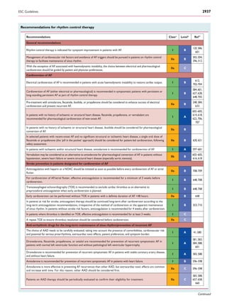Recommendations for rhythm control therapy
Recommendations Classa
Levelb
Ref C
General recommendations
Rhythm control therapy is indicated for symptom improvement in patients with AF. I B
120,586,
601
Management of cardiovascular risk factors and avoidance of AF triggers should be pursued in patients on rhythm control
therapy to facilitate maintenance of sinus rhythm.
IIa B
203,204,
296,312
With the exception of AF associated with haemodynamic instability, the choice between electrical and pharmacological
cardioversion should be guided by patient and physician preferences.
IIa C
Cardioversion of AF
Electrical cardioversion of AF is recommended in patients with acute haemodynamic instability to restore cardiac output. I B
612,
702-704
Cardioversion of AF (either electrical or pharmacological) is recommended in symptomatic patients with persistent or
long-standing persistent AF as part of rhythm control therapy.
I B
584,601,
627,628,
648,705
cardioversion and prevent recurrent AF.
Pre-treatment with amiodarone, flecainide, ibutilide, or propafenone should be considered to enhance success of electrical
IIa B
248,584,
633
recommended for pharmacological cardioversion of new-onset AF.
In patients with no history of ischaemic or structural heart disease, flecainide, propafenone, or vernakalant are
I A
602–605,
614,618,
622,706,
707
In patients with no history of ischaemic or structural heart disease, ibutilide should be considered for pharmacological
conversion of AF.
IIa B
safety assessment.
In selected patients with recent-onset AF and no significant structural or ischaemic heart disease, a single oral dose of
flecainide or propafenone (the ‘pill in the pocket’ approach) should be considered for patient-led cardioversion, following IIa B 620,621
In patients with ischaemic and/or structural heart disease, amiodarone is recommended for cardioversion of AF. I A 597–601
Vernakalant may be considered as an alternative to amiodarone for pharmacological conversion of AF in patients without
hypotension, severe heart failure or severe structural heart disease (especially aortic stenosis).
IIb B
602–605,
616,618
Stroke prevention in patients designated for cardioversion of AF
Anticoagulation with heparin or a NOAC should be initiated as soon as possible before every cardioversion of AF or atrial
IIa B 708,709
cardioversion.
For cardioversion of AF/atrial flutter, effective anticoagulation is recommended for a minimum of 3 weeks before
flutter.
I B 648,708
Transoesophageal echocardiography (TOE) is recommended to exclude cardiac thrombus as an alternative to
preprocedural anticoagulation when early cardioversion is planned.
I B 648,708
IIa B 648
In patients at risk for stroke, anticoagulant therapy should be continued long-term after cardioversion according to the
Early cardioversion can be performed without TOE in patients with a definite duration of AF <48 hours.
long-term anticoagulation recommendations, irrespective of the method of cardioversion or the apparent maintenance
of sinus rhythm. In patients without stroke risk factors, anticoagulation is recommended for 4 weeks after cardioversion.
I B 353,710
I C
A repeat TOE to ensure thrombus resolution should be considered before cardioversion.
In patients where thrombus is identified on TOE, effective anticoagulation is recommended for at least 3 weeks.
IIa C
Anti-arrhythmic drugs for the long-term maintenance of sinus rhythm/prevention of recurrent AF
The choice of AAD needs to be carefully evaluated, taking into account the presence of comorbidities, cardiovascular risk
and potential for serious proarrhythmia, extracardiac toxic effects, patient preferences, and symptom burden.
I A 41,580
patients with normal left ventricular function and without pathological left ventricular hypertrophy.
Dronedarone, flecainide, propafenone, or sotalol are recommended for prevention of recurrent symptomatic AF in
I A
581,583,
584,588,
601
Dronedarone is recommended for prevention of recurrent symptomatic AF in patients with stable coronary artery disease,
and without heart failure.
I A 583,588
Amiodarone is recommended for prevention of recurrent symptomatic AF in patients with heart failure. I B 596–598
Amiodarone is more effective in preventing AF recurrences than other AAD, but extracardiac toxic effects are common
and increase with time. For this reason, other AAD should be considered first.
Patients on AAD therapy should be periodically evaluated to confirm their eligibility for treatment.
IIa C 596–598
IIa C
583,588,
657,658,
660
Continued
ESC Guidelines 2937
 