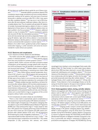 AF, but there are insufﬁcient data to guide the use of these at pre-
sent.117,718,719,735 – 737
Extended ablation procedures (beyond PVI)
consistently require longer procedures and more ionizing radiation,
potentially creating risk for patients. Left atrial macro re-entrant
tachycardia is relatively uncommon after PVI (≈5%). It also seems
rare after cryoballoon ablation,734
but may occur in up to 25% of pa-
tients after left atrial substrate modiﬁcation ablation, often due to in-
complete ablation lines. Thus, for patients with persistent AF, ablation
of complex fractionated electrograms, ablation of rotors, or routine
deployment of linear lesions or other additional ablations does not
seem justiﬁed in the ﬁrst procedure.735,738,739
However, additional
ablation on top of complete PVI716
may be considered in patients
with recurrent AF after the initial ablation procedure.719,740,741
In pa-
tients with documented right atrial isthmus-dependent ﬂutter under-
going AF ablation, right atrial isthmus ablation is recommended.
Adenosine testing to identify patients in need of additional ablation
remains controversial after evaluation in several reports.739,742– 744
Ablation of so-called ‘rotors’, guided by body surface mapping or
endocardial mapping, is under evaluation and cannot be recom-
mended for routine clinical use at present.
11.3.3 Outcome and complications
11.3.3.1 Outcome of catheter ablation for atrial ﬁbrillation
The rhythm outcome after catheter ablation of AF is difﬁcult to
predict in individual patients.173,227,713,728
Most patients require
more than one procedure to achieve symptom control.713,726,728
In general, better rhythm outcome and lower procedure-related
complications can be expected in younger patients with a short his-
tory of AF and frequent, short AF episodes in the absence of signiﬁ-
cant structural heart disease.745
Catheter ablation is more effective
than antiarrhythmic drug therapy in maintaining sinus rhythm (Web
Figure 2).746,1039
Sinus rhythm without severely symptomatic recur-
rences of AF is found in up to 70% of patients with paroxysmal AF,
and around 50% in persistent AF.713,728,735
Very late recurrence of
AF after years of sinus rhythm is not uncommon and may reﬂect dis-
ease progression, with important implications for continuation of AF
therapies.728
Multiple variables have been identiﬁed as risk factors for
recurrence after catheter ablation of AF, but their predictive power is
weak. The decision for catheter ablation, thus, should be based on a
shared decision-making process747
(see Chapter 8), following thor-
ough explanation of the potential beneﬁts and risks, and of the alter-
natives such as antiarrhythmic drugs or acceptance of the current
symptoms without rhythm control therapy.175
11.3.3.2 Complications of catheter ablation for atrial ﬁbrillation
There is a clear need to systematically capture complications in
clinical practice to improve the quality of AF ablation procedures.175
The median length of hospital stay in AF patients undergoing their
ﬁrst ablation as part of the EURObservational Research Programme
(EORP) was 3 days (interquartile range 2–4 days), based on data
from 1391 patients from hospitals performing at least 50 ablations
per year. Five to seven per cent of patients will suffer severe com-
plications after catheter ablation of AF, and 2–3% will experience
life-threatening but usually manageable complications.727,748– 750
In-
traprocedural death has been reported, but is rare (,0.2%).751
The
most important severe complications are stroke/TIA (,1%), cardiac
tamponade (1–2%), pulmonary vein stenosis, and severe
oesophageal injury leading to atrio-oesophageal ﬁstula weeks after
ablation (Table 18). ‘Silent strokes’ (i.e. white matter lesions detect-
able by brain MRI) have been observed in around 10% of patients
treated with radiofrequency and cryoballoon ablation.752
The clinical
relevance of this observation is unclear.749
Post-procedural complica-
tions include stroke, with the highest risk within the ﬁrst week,753
late
pericardial tamponade several days after catheter ablation,751
and oe-
sophageal ﬁstulas, which usually become apparent 7–30 days after
ablation. Timely detection of atrio-oesophageal ﬁstulas can be life-
saving and should be based on the typical triad of infection without
a clear focus, retrosternal pain, and stroke or TIA.748
11.3.4 Anticoagulation: before, during, and after ablation
Patients anticoagulated with VKAs should continue therapy during
ablation (with an INR of 2–3).760
Anticoagulation with NOACs is
an alternative to warfarin.478,761 –765
There is no safety signal from
observational cohorts treated with uninterrupted NOAC therapy
undergoing catheter ablation in experienced centres.761,763,766,767
The ﬁrst controlled trial comparing continuous NOAC and VKA
therapy in AF ablation patients, enrolling around 200 patients, has
recently been published,768
as well as several observational data
sets.761,769,770
Ongoing studies compare uninterrupted VKA with
NOAC therapy in AF patients undergoing ablation [e.g. AXAFA –
AFNET 5 (Anticoagulation using the direct factor Xa inhibitor
apixaban during Atrial Fibrillation catheter Ablation: Comparison
to vitamin K antagonist therapy; NCT02227550) and RE-CIRCUIT
(Randomized Evaluation of dabigatran etexilate Compared to war-
farin in pulmonaRy vein ablation: assessment of different peri-
proCedUral anticoagulation sTrategies; NCT02348723)]. During
Table 18 Complications related to catheter ablation
of atrial ﬁbrillation
Complication
severity
Complication type
Rate 727, 748,
750, 754-759
Life-threatening
complications
Periprocedural death <0.2%
Oesophageal injury <0.5%
Periprocedural stroke
(includingTIA/air embolism)
<1%
Cardiac tamponade 1–2%
Severe complications Pulmonary vein stenosis <1%
Persistent phrenic nerve palsy 1–2%
Vascular complications 2–4%
Other severe complications ≈1%
Other moderate or minor complications 1–2%
Asymptomatic cerebral
embolism (silent stroke)b
5–20%
Radiation exposure
(perforation/fistula)a
Unknown significance
TIA ¼ transient ischaemic attack.
a
Oesophageal ﬁstula should be suspected in patients presenting with the triad of
unspeciﬁc signs of infection, chest pain, and stroke or TIA in the ﬁrst weeks after an
ablation procedure. It requires immediate therapy.
b
,10% for cryoablation or radiofrequency ablation, .20% for phased
radiofrequency ablation.
ESC Guidelines 2939
 