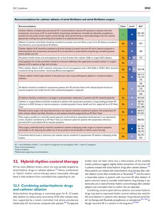 12. Hybrid rhythm control therapy
AF has many different drivers, which are only partially targeted by
antiarrhythmic drugs or catheter ablation.96
Hence, combination
or ‘hybrid’ rhythm control therapy seems reasonable, although
there is little evidence from controlled trials supporting its use.
12.1 Combining antiarrhythmic drugs
and catheter ablation
Antiarrhythmic drug therapy is commonly given for 8–12 weeks
after ablation to reduce early recurrences of AF after catheter abla-
tion, supported by a recent controlled trial where amiodarone
halved early AF recurrences compared with placebo.650
Prospective
studies have not been done, but a meta-analysis of the available
(weak) evidence suggests slightly better prevention of recurrent AF
in patients treated with antiarrhythmic drugs after catheter ablation.713
Many patients are treated with antiarrhythmic drug therapy after cath-
eter ablation (most often amiodarone or ﬂecainide),587
and this seems
a reasonable option in patients with recurrent AF after ablation. It
seems common sense to consider antiarrhythmic drug therapy in pa-
tients who are in need of further rhythm control therapy after catheter
ablation, but controlled trials to conﬁrm this are desirable.
Combining cavotricuspid isthmus ablation and antiarrhythmic
drugs may lead to improved rhythm control without the need for
left atrial ablation in patients who develop ‘drug-induced atrial ﬂut-
ter’ on therapy with ﬂecainide, propafenone, or amiodarone,834–836
al-
though recurrent AF is a concern in the long-term.837,838
Recommendations for catheter ablation of atrial ﬁbrillation and atrial ﬁbrillation surgery
Recommendations Classa
Levelb
Ref C
Catheter ablation of symptomatic paroxysmal AF is recommended to improve AF symptoms in patients who have
sotalol) and who prefer further rhythm control therapy, when performed by an electrophysiologist who has received
symptomatic recurrences of AF on antiarrhythmic drug therapy (amiodarone, dronedarone, flecainide, propafenone,
appropriate training and is performing the procedure in an experienced centre.
I A
585–587,
713,727
documented or occurring during the AF ablation.
Ablation of common atrial flutter should be considered to prevent recurrent flutter as part of an AF ablation procedure if
IIa B 827
selected patients with symptomatic paroxysmal AF as an alternative to antiarrhythmic drug therapy, considering patient
choice, benefit, and risk.
Catheter ablation of AF should be considered as first-line therapy to prevent recurrent AF and to improve symptoms in
IIa B 585
All patients should receive oral anticoagulation for at least 8 weeks after catheter (IIaB) or surgical (IIaC) ablation. IIa B C 727
ablation of AF in patients at high-risk of stroke.
Anticoagulation for stroke prevention should be continued indefinitely after apparently successful catheter or surgical
IIa C
When catheter ablation of AF is planned, continuation of oral anticoagulation with a VKA (IIaB) or NOAC (IIaC) should be
considered during the procedure, maintaining effective anticoagulation.
IIa B C 760,768
Catheter ablation should target isolation of the pulmonary veins using radiofrequency ablation or cryothermy balloon
catheters.
IIa B
585,715,
716,734,
735
AF ablation should be considered in symptomatic patients with AF and heart failure with reduced ejection fraction to
improve symptoms and cardiac function when tachycardiomyopathy is suspected.
IIa C
185,
226–228,
720,
777–779,
828
AF ablation should be considered as a strategy to avoid pacemaker implantation in patients with AF-related bradycardia. IIa C 829,830
Catheter or surgical ablation should be considered in patients with symptomatic persistent or long-standing persistent AF
Team.
refractory to AAD therapy to improve symptoms, considering patient choice, benefit and risk, supported by an AF Heart IIa C
468,735,
777,831,
832,1040
Minimally invasive surgery with epicardial pulmonary vein isolation should be considered in patients with symptomatic AF
when catheter ablation has failed. Decisions on such patients should be supported by an AF Heart Team.
IIa B
468 812,
819,823
Maze surgery, possibly via a minimally invasive approach, performed by an adequately trained operator in an experienced
centre, should be considered by an AF Heart Team as a treatment option for patients with symptomatic refractory
persistent AF or post-ablation AF to improve symptoms.
IIa C 808,832
Maze surgery, preferably biatrial, should be considered in patients undergoing cardiac surgery to improve symptoms
attributable to AF, balancing the added risk of the procedure and the benefit of rhythm control therapy.
IIa A
461,466,
790,791,
796,797
Concomitant biatrial maze or pulmonary vein isolation may be considered in asymptomatic AF patients undergoing cardiac
surgery.
IIb C
796,797,
833
AF ¼ atrial ﬁbrillation; NOAC ¼ non-vitamin K antagonist oral anticoagulant; VKA ¼ vitamin K antagonist.
a
Class of recommendation.
b
Level of evidence.
c
Reference(s) supporting recommendations.
ESC Guidelines 2943
 