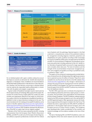 for an individual patient with a given condition, taking into account
the impact on outcome, as well as the risk–beneﬁt ratio of particular
diagnostic or therapeutic means. Guidelines and recommendations
should help health professionals to make decisions in their daily prac-
tice. However, the ﬁnal decisions concerning an individual patient
must be made by the responsible health professional(s) in consult-
ation with the patient and caregiver as appropriate.
A great number of Guidelines have been issued in recent years by
the European Society of Cardiology (ESC) and by the European As-
sociation for Cardio-Thoracic Surgery (EACTS), as well as by other
societies and organisations. Because of the impact on clinical prac-
tice, quality criteria for the development of guidelines have been es-
tablished in order to make all decisions transparent to the user. The
recommendations for formulating and issuing ESC Guidelines can be
found on the ESC website (http://www.escardio.org/Guidelines-
&-Education/Clinical-Practice-Guidelines/Guidelines-development/
Writing-ESC-Guidelines). ESC Guidelines represent the ofﬁcial pos-
ition of the ESC on a given topic and are regularly updated.
Members of this Task Force were selected by the ESC, including
representation from the European Heart Rhythm Association
(EHRA), and EACTS as well as by the European Stroke Organisa-
tion (ESO) to represent professionals involved with the medical
care of patients with this pathology. Selected experts in the ﬁeld
undertook a comprehensive review of the published evidence
for management (including diagnosis, treatment, prevention and
rehabilitation) of a given condition according to ESC Committee
for Practice Guidelines (CPG) policy and approved by the EACTS
and ESO. A critical evaluation of diagnostic and therapeutic proce-
dures was performed, including assessment of the risk–beneﬁt ra-
tio. Estimates of expected health outcomes for larger populations
were included, where data exist. The level of evidence and the
strength of the recommendation of particular management op-
tions were weighed and graded according to predeﬁned scales,
as outlined in Tables 1 and 2.
The experts of the writing and reviewing panels provided declar-
ation of interest forms for all relationships that might be perceived as
real or potential sources of conﬂicts of interest. These forms were
compiled into one ﬁle and can be found on the ESC website (http
://www.escardio.org/guidelines). Any changes in declarations of
interest that arise during the writing period must be notiﬁed to
the ESC and EACTS and updated. The Task Force received its entire
ﬁnancial support from the ESC and EACTS without any involvement
from the healthcare industry.
The ESC CPG supervises and co-ordinates the preparation of
new Guidelines produced by task forces, expert groups or consen-
sus panels. The Committee is also responsible for the endorsement
process of these Guidelines. The ESC Guidelines undergo extensive
review by the CPG and external experts, and in this case by EACTS
and ESO-appointed experts. After appropriate revisions the Guide-
lines are approved by all the experts involved in the Task Force. The
ﬁnalized document is approved by the CPG, EACTS and ESO for
publication in the European Heart Journal, Europace, and in the
European Journal of Cardio-Thoracic Surgery. The Guidelines
were developed after careful consideration of the scientiﬁc and
medical knowledge and the evidence available at the time of their
dating.
The task of developing ESC and EACTS Guidelines covers not
only integration of the most recent research, but also the creation
Table 1 Classes of recommendations
Classes of
recommendations
Suggested wording to
use
Class I Evidence and/or general agreement
that a given treatment or
procedure is beneficial, useful,
effective.
Is recommended/is
indicated
Class II
divergence of opinion about the
usefulness/efficacy of the given
Conflicting evidence and/or a
treatment or procedure.
Class IIa Weight of evidence/opinion is in
favour of usefulness/efficacy.
Should be considered
Class IIb
established by evidence/opinion.
Usefulness/efficacy is less well May be considered
Class III Evidence or general agreement that
the given treatment or procedure
is not useful/effective, and in some
cases may be harmful.
Is not recommended
Definition
Table 2 Levels of evidence
Level of
evidence A
Data derived from multiple randomized
clinical trials or meta-analyses.
Level of
evidence B
Data derived from a single randomized
clinical trial or large non-randomized
studies.
Level of
evidence C
Consensus of opinion of the experts and/
or small studies, retrospective studies,
registries.
ESC Guidelines2898
 