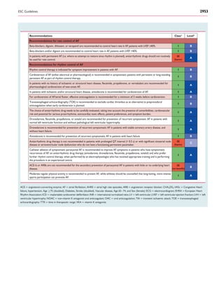 Recommendations Classa
Levelb
Recommendations for rate control of AF
Beta-blockers, digoxin, diltiazem, or verapamil are recommended to control heart rate in AF patients with LVEF ≥40%. I B
Beta-blockers and/or digoxin are recommended to control heart rate in AF patients with LVEF <40%. I B
In patients with permanent AF (i.e. where no attempt to restore sinus rhythm is planned), antiarrhythmic drugs should not routinely
be used for rate control.
III
(harm)
A
Recommendations for rhythm control of AF
Rhythm control therapy is indicated for symptom improvement in patients with AF. I B
Cardioversion of AF (either electrical or pharmacological) is recommended in symptomatic patients with persistent or long-standing
persistent AF as part of rhythm control therapy.
I B
pharmacological cardioversion of new-onset AF.
In patients with no history of ischaemic or structural heart disease, flecainide, propafenone, or vernakalant are recommended for
I A
In patients with ischaemic and/or structural heart disease, amiodarone is recommended for cardioversion of AF. I A
I B
Transoesophageal echocardiography (TOE) is recommended to exclude cardiac thrombus as an alternative to preprocedural
For cardioversion of AF/atrial flutter, effective anticoagulation is recommended for a minimum of 3 weeks before cardioversion.
anticoagulation when early cardioversion is planned.
I B
The choice of antiarrhythmic drug needs to be carefully evaluated, taking into account the presence of comorbidities, cardiovascular
risk and potential for serious proarrhythmia, extracardiac toxic effects, patient preferences, and symptom burden.
I A
normal left ventricular function and without pathological left ventricular hypertrophy.
Dronedarone, flecainide, propafenone, or sotalol are recommended for prevention of recurrent symptomatic AF in patients with
I A
Dronedarone is recommended for prevention of recurrent symptomatic AF in patients with stable coronary artery disease, and
without heart failure.
I A
Amiodarone is recommended for prevention of recurrent symptomatic AF in patients with heart failure. I B
disease or atrioventricular node dysfunction who do not have a functioning permanent pacemaker.
Antiarrhythmic drug therapy is not recommended in patients with prolonged QT interval (> 0.5 s) or with significant sinoatrial node III
(harm)
(no benefit)
C
Catheter ablation of symptomatic paroxysmal AF is recommended to improve AF symptoms in patients who have symptomatic
further rhythm control therapy, when performed by an electrophysiologist who has received appropriate training and is performing
recurrences of AF on antiarrhythmic drug therapy (amiodarone, dronedarone, flecainide, propafenone, sotalol) and who prefer
the procedure in an experienced centre.
I A
ACE-Is or ARBs are not recommended for the secondary prevention of paroxysmal AF in patients with little or no underlying heart
disease.
III
B
Moderate regular physical activity is recommended to prevent AF, while athletes should be counselled that long-lasting, more intense
sports participation can promote AF.
I A
ACE ¼ angiotensin-converting enzyme; AF ¼ atrial ﬁbrillation; AHRE ¼ atrial high rate episodes; ARB ¼ angiotensin receptor blocker; CHA2DS2-VASc ¼ Congestive Heart
failure, hypertension, Age ≥75 (doubled), Diabetes, Stroke (doubled), Vascular disease, Age 65–74, and Sex (female); ECG ¼ electrocardiogram; EHRA ¼ European Heart
Rhythm Association; ICD ¼ implantable cardioverter deﬁbrillator; INR ¼ international normalized ratio; LV ¼ left ventricular; LVEF ¼ left ventricular ejection fraction; LVH ¼ left
ventricular hypertrophy; NOAC ¼ non-vitamin K antagonist oral anticoagulant; OAC ¼ oral anticoagulation; TIA ¼ transient ischaemic attack; TOE ¼ transoesophageal
echocardiography; TTR ¼ time in therapeutic range; VKA ¼ vitamin K antagonist.
ESC Guidelines 2953
 