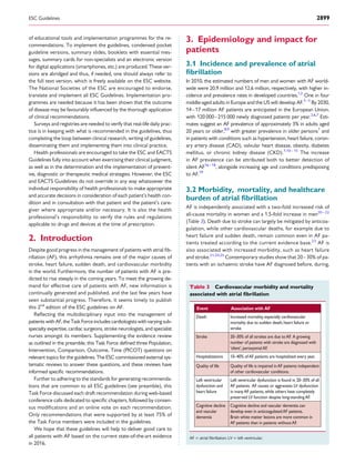 of educational tools and implementation programmes for the re-
commendations. To implement the guidelines, condensed pocket
guideline versions, summary slides, booklets with essential mes-
sages, summary cards for non-specialists and an electronic version
for digital applications (smartphones, etc.) are produced. These ver-
sions are abridged and thus, if needed, one should always refer to
the full text version, which is freely available on the ESC website.
The National Societies of the ESC are encouraged to endorse,
translate and implement all ESC Guidelines. Implementation pro-
grammes are needed because it has been shown that the outcome
of disease may be favourably inﬂuenced by the thorough application
of clinical recommendations.
Surveys and registries are needed to verify that real-life daily prac-
tice is in keeping with what is recommended in the guidelines, thus
completing the loop between clinical research, writing of guidelines,
disseminating them and implementing them into clinical practice.
Health professionals are encouraged to take the ESC and EACTS
Guidelines fully into account when exercising their clinical judgment,
as well as in the determination and the implementation of prevent-
ive, diagnostic or therapeutic medical strategies. However, the ESC
and EACTS Guidelines do not override in any way whatsoever the
individual responsibility of health professionals to make appropriate
and accurate decisions in consideration of each patient’s health con-
dition and in consultation with that patient and the patient’s care-
giver where appropriate and/or necessary. It is also the health
professional’s responsibility to verify the rules and regulations
applicable to drugs and devices at the time of prescription.
2. Introduction
Despite good progress in the management of patients with atrial ﬁb-
rillation (AF), this arrhythmia remains one of the major causes of
stroke, heart failure, sudden death, and cardiovascular morbidity
in the world. Furthermore, the number of patients with AF is pre-
dicted to rise steeply in the coming years. To meet the growing de-
mand for effective care of patients with AF, new information is
continually generated and published, and the last few years have
seen substantial progress. Therefore, it seems timely to publish
this 2nd
edition of the ESC guidelines on AF.
Reﬂecting the multidisciplinary input into the management of
patients with AF, the Task Force includes cardiologists with varying sub-
specialty expertise, cardiac surgeons, stroke neurologists, and specialist
nurses amongst its members. Supplementing the evidence review
as outlined in the preamble, this Task Force deﬁned three Population,
Intervention, Comparison, Outcome, Time (PICOT) questions on
relevant topics for the guidelines. The ESC commissioned external sys-
tematic reviews to answer these questions, and these reviews have
informed speciﬁc recommendations.
Further to adhering to the standards for generating recommenda-
tions that are common to all ESC guidelines (see preamble), this
Task Force discussed each draft recommendation during web-based
conference calls dedicated to speciﬁc chapters, followed by consen-
sus modiﬁcations and an online vote on each recommendation.
Only recommendations that were supported by at least 75% of
the Task Force members were included in the guidelines.
We hope that these guidelines will help to deliver good care to
all patients with AF based on the current state-of-the-art evidence
in 2016.
3. Epidemiology and impact for
patients
3.1 Incidence and prevalence of atrial
ﬁbrillation
In 2010, the estimated numbers of men and women with AF world-
wide were 20.9 million and 12.6 million, respectively, with higher in-
cidence and prevalence rates in developed countries.1,2
One in four
middle-aged adults in Europe and the US will develop AF.3–5
By 2030,
14–17 million AF patients are anticipated in the European Union,
with 120 000–215 000 newly diagnosed patients per year.2,6,7
Esti-
mates suggest an AF prevalence of approximately 3% in adults aged
20 years or older,8,9
with greater prevalence in older persons1
and
in patients with conditions such as hypertension, heart failure, coron-
ary artery disease (CAD), valvular heart disease, obesity, diabetes
mellitus, or chronic kidney disease (CKD).7,10 – 15
The increase
in AF prevalence can be attributed both to better detection of
silent AF16–18
, alongside increasing age and conditions predisposing
to AF.19
3.2 Morbidity, mortality, and healthcare
burden of atrial ﬁbrillation
AF is independently associated with a two-fold increased risk of
all-cause mortality in women and a 1.5-fold increase in men20 – 22
(Table 3). Death due to stroke can largely be mitigated by anticoa-
gulation, while other cardiovascular deaths, for example due to
heart failure and sudden death, remain common even in AF pa-
tients treated according to the current evidence base.23
AF is
also associated with increased morbidity, such as heart failure
and stroke.21,24,25
Contemporary studies show that 20–30% of pa-
tients with an ischaemic stroke have AF diagnosed before, during,
Table 3 Cardiovascular morbidity and mortality
associated with atrial ﬁbrillation
Event Association with AF
Death Increased mortality,especially cardiovascular
mortality due to sudden death,heart failure or
stroke.
Stroke 20–30% of all strokes are due toAF. A growing
number of patients with stroke are diagnosed with
‘silent’,paroxysmalAF.
Hospitalizations 10–40% ofAF patients are hospitalized every year.
Quality of life Quality of life is impaired inAF patients independent
of other cardiovascular conditions.
Left ventricular
dysfunction and
heart failure
Left ventricular dysfunction is found in 20–30% of all
AF patients. AF causes or aggravates LV dysfunction
in manyAF patients,while others have completely
preserved LV function despite long-standingAF.
Cognitive decline
and vascular
dementia
Cognitive decline and vascular dementia can
develop even in anticoagulatedAF patients.
Brain white matter lesions are more common in
AF patients than in patients withoutAF.
AF ¼ atrial ﬁbrillation; LV ¼ left ventricular.
ESC Guidelines 2899
 