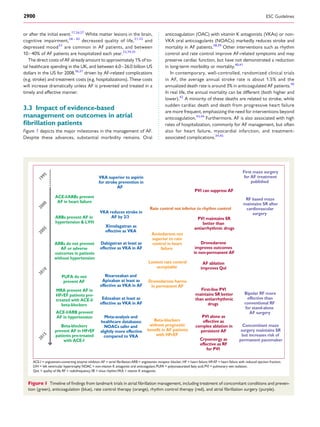 or after the initial event.17,26,27
White matter lesions in the brain,
cognitive impairment,28 – 30
decreased quality of life,31,32
and
depressed mood33
are common in AF patients, and between
10–40% of AF patients are hospitalized each year.23,34,35
The direct costs of AF already amount to approximately 1% of to-
tal healthcare spending in the UK, and between 6.0–26.0 billion US
dollars in the US for 2008,36,37
driven by AF-related complications
(e.g. stroke) and treatment costs (e.g. hospitalizations). These costs
will increase dramatically unless AF is prevented and treated in a
timely and effective manner.
3.3 Impact of evidence-based
management on outcomes in atrial
ﬁbrillation patients
Figure 1 depicts the major milestones in the management of AF.
Despite these advances, substantial morbidity remains. Oral
anticoagulation (OAC) with vitamin K antagonists (VKAs) or non-
VKA oral anticoagulants (NOACs) markedly reduces stroke and
mortality in AF patients.38,39
Other interventions such as rhythm
control and rate control improve AF-related symptoms and may
preserve cardiac function, but have not demonstrated a reduction
in long-term morbidity or mortality.40,41
In contemporary, well-controlled, randomized clinical trials
in AF, the average annual stroke rate is about 1.5% and the
annualized death rate is around 3% in anticoagulated AF patients.40
In real life, the annual mortality can be different (both higher and
lower).42
A minority of these deaths are related to stroke, while
sudden cardiac death and death from progressive heart failure
are more frequent, emphasizing the need for interventions beyond
anticoagulation.43,44
Furthermore, AF is also associated with high
rates of hospitalization, commonly for AF management, but often
also for heart failure, myocardial infarction, and treatment-
associated complications.34,45
Rate control not inferior to rhythm control
Amiodarone not
superior to rate
control in heart
failure
Dronedarone harms
in permanent AF
Beta-blockers
without prognostic
benefit in AF patients
with HFrEF
Lenient rate control
acceptable
PVI can suppress AF
PVI maintains SR
better than
antiarrhythmic drugs
Dronedarone
improves outcomes
in non-permanent AF
AF ablation
improves Qol
First-line PVI
maintains SR better
than antiarrhythmic
drugs
PVI alone as
effective as
complex ablation in
persistent AF
Cryoenergy as
effective as RF
for PVI
VKA superior to aspirin
for stroke prevention in
AF
Dabigatran at least as
effective as VKA in AF
Rixaroxaban and
Apixaban at least as
effective as VKA in AF
Edoxaban at least as
effective as VKA in AF
Meta-analysis and
healthcare databases:
NOACs safer and
slightly more effective
compared to VKA
Ximelagatran as
effective as VKA
VKA reduces stroke in
AF by 2/3
1995
2000
2005
2010
2015
ACE-I/ARBs prevent
AF in heart failure
ARBs prevent AF in
hypertension & LVH
ARBs do not prevent
AF or adverse
outcomes in patients
without hypertension
PUFA do not
prevent AF
ACE-I/ARB prevent
AF in hypertension
Beta-blockers
prevent AF in HFrEF
patients pre-treated
with ACE-I
MRA prevent AF in
HFrEF patients pre-
treated with ACE-I/
beta-blockers
First maze surgery
for AF treatment
published
RF based maze
maintains SR after
cardiovascular
surgery
Bipolar RF more
effective than
conventional RF
for stand-alone
AF surgery
Concomitant maze
surgery maintains SR
but increases risk of
permanent pacemaker
LVH = left ventricular hypertrophy; NOAC = non-vitamin K antagonist oral anticoagulant; PUFA = polyunsaturated fatty acid; PVI = pulmonary vein isolation;
QoL = quality of life; RF = radiofrequency; SR = sinus rhythm;VKA = vitamin K antagonist.
Figure 1 Timeline of ﬁndings from landmark trials in atrial ﬁbrillation management, including treatment of concomitant conditions and preven-
tion (green), anticoagulation (blue), rate control therapy (orange), rhythm control therapy (red), and atrial ﬁbrillation surgery (purple).
ESC Guidelines2900
 