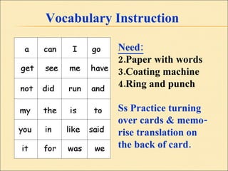 Vocabulary Instruction Need: Paper with words Coating machine Ring and punch Ss Practice turning  over cards & memo- rise translation on  the back of card. 
