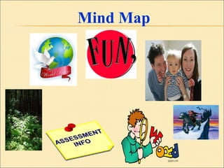 Mind Map 
