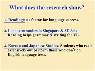 What does the research show?  1. Reading=   #1 factor for language success. 2. Long term studies in Singapore & SE Asia:  Reading helps grammar & writing for YL. 3. Korean and Japanese Studies:  Students who read extensively out perform those who don’t on English language tests. 