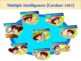 Multiple Intelligences (Gardner 1983) 