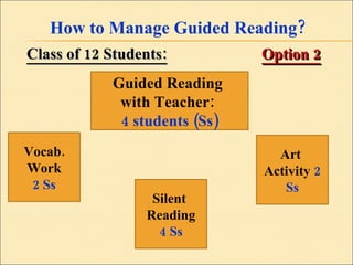 How to Manage Guided Reading? Class of 12 Students:   Option 2 Guided Reading  with Teacher:  4 students (Ss) Vocab. Work 2 Ss Silent  Reading 4 Ss Art  Activity  2 Ss 