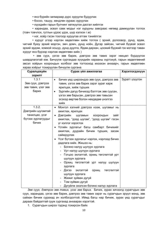 10
• янз бүрийн загвараар дүрс зуруулж будуулах
• босоо, ташуу, хөндлөн зураас зуруулах
• хүүхдийн гарын булчинг хөгжүүлэх дасгал хийлгэх
• харандаа, эсвэл савх модыг нэг хурууны завсраас нөгөөд дамжуулан тоглох
(товч товчлох, гутлын үдээс үдэх, шүр хэлхэх г.м)
• нэг, хоѐр гэсэн тоогоор хуруугаа атгаж тэнийлгэх
• хурууг үгээр нэрлэн хөдөлгөөн хийж тоглох ( эрхий, долоовор, дунд, ядам,
чигчий буюу эрхий мэргэн, эмч домч, дунд ноѐн, Дугар зайсан, чигчий бүүвэй эсвэл
эрхий эрдэм, хомхой хошуу, дунд дуулга, Ядам дархан, цоожий бүүжий гэх мэтээр таван
хурууг янз бүрээр нэрлэж хөдөлгөөн хийх )
• зөв суух, үзгээ зөв барих, дэвтрээ зөв тавих зэрэг нөхцөл бүрдүүлэх
шаардлагатай юм. Бичүүлж сургахдаа хүүхдийн харааны хүртэхүй, гарын хөдөлгөөний
эвсэл хоѐрын хоорондын холбоог зөв тогтооход ихээхэн анхаарч, гарын хөдөлгөөн
хараа хоѐрыг тохируулан бичүүлж сургана.
Суралцахуйн
зорилт
Сурах үйл ажиллагаа Хэрэглэгдэхүүн
1.3.1
Зөв суух, дэвтрээ
зөв тавих, үзэг зөв
барих
 Бичих үед ширээндээ зөв суух, дэвтрээ зөв
тавих, үзгээ зөв барих зэрэг зураг харж
ярилцах, хийж турших
 Зургийн дагуу бичихэд бэлтгэж зөв суусан,
үзгээ зөв барьсан, дэвтрээ зөв тавьсан
эсэхэд өөртөө болон нөхдөдөө үнэлгээ
хийх
Зурагт үзүүлэн
1.3.2.
Дэвтрийн шугамтай
танилцах, үсэг
бүтээх зурлагуудыг
бичих
 Монгол хэлний дэвтрээ нээж, шугамыг нь
ажиглах, ярилцах
 Дэвтрийн шугамын хоорондын зайг
ажиглах, “дээд шугам”, “доод шугам” гэсэн
үг хэллэг хэрэглэх
 Үсгийн зурлагыг багш самбарт бичихийг
ажиглах, дуурайн бичиж турших, засаж
сайжруулах
 Үсэг бүтээх зурлагыг нэрлэх, нэрлээд бичих
дадлага хийх. Жишээ нь:
- Богино налуу шулуун зурлага
- Урт налуу шулуун зурлага
- Гогцоо эхлэлтэй, орхиц төгсгөлтэй урт
шулуун зурлага
- Орхиц төгсгөлтэй урт налуу шулуун
зурлага
- Дэгээ эхлэлтэй орхиц төгсгөлтэй
шулуун зурлага
- Жижиг зуйван дугуй
- Том зуйван дугуй
- Дугуйлж эхэлсэн богино налуу зурлага
Зөв суух, дэвтрээ зөв тавих, үзэг зөв барих. Бичих, зурах хичээлд сурагчдын зөв
суух, харандаа, үзгээ зөв барих, дэвтрээ зөв тавих зэрэг нь сурагчдын эрүүл мэнд, зөв
сайхан бичиж сурахад ач холбогдолтой. Иймд багш нар бичиж, зурах үед сурагчдыг
дараах байдалтай сууж сургахад анхаарах хэрэгтэй.
1. Сурагчдын ширээ тэдэнд тохирсон байх
 