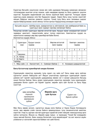 6
Сурагчид багшийн үзүүлснээс санаа авч сайн дураараа багуудад хуваагдан авчирсан
тоглоомуудаа ашиглан үлгэр зохиож, найз нөхдөдөө ярихад нь багш дэмжлэг үзүүлэх
хэрэгтэй. Хүүхдийн хөдөлгөөнийг аль болох хорихгүй байх хэрэгтэй. Тэгэхдээ зарим
сурагчид учраа амархан олж баг бүрдүүлж чаддаг. Харин багш хэнд туслах хэрэгтэйг
нөхцөл байдлыг ажиглан дэмжлэг үзүүлнэ. Үүний тулд багш анги танхимын ширээг
хэрхэн байрлуулахаас эхлэн ийнхүү тоглох орчныг бүрдүүлэхэд анхаарах хэрэгтэй.
Нэгдүгээр ангийн сурагчдын өөртөө илгэлтэй ярих, бусдын яриаг анхааралтай сонсох
чадварыг ажиглалт, тэмдэглэлийн аргыг түлхүү хэрэглэнэ. Ажиглалтын хуудас нь
зорилгоосоо хамаарч өөр өөр хувилбартай байж болно.
Ажиглалтын хуудас (багш)
№
Сурагчдын
нэрс
Бусдыг сонсох
чадвар
Өөртөө илтэлтэй
ярих чадвар
Хамтарч ажиллах
чадвар
1 2 3 4 1 2 3 4 1 2 3 4
1 Е.
Тэмүүжин
* * *
2 Е. Хасар * * *
3 Д. Бөртэ * * *
Тайлбар
1. Маш сайн 2. Хангалттай 3. Сайжирч байгаа 4. Анхаарах шаардлагатай
Багш бүтээлчээр хувилбартай хандах боломж
Суралцахуйн зорилтод хүрэхийн тулд сурагч юу хийх вэ? багш ямар арга зүйгээр
сургалтыг зохион байгуулах вэ? Явцын үнэлгээгээр сурагчдын суралцахуйг хэрхэн
дэмжих вэ? гэдгийг суралцахуйн удирдамжид зөвхөн нэг л санааг дэвшүүлэн багшид
санал болгож байгаа. Багш дээрх суралцахуйн зорилтод хүрэхийн тулд суралцахуйн
удирдамж болон сурагч нэг бүрийг судлан, өөрийн арга зүйг бүтээх нь багш бүрд
нээлттэй.
Мөн багш өөрөө хичээл, сургалтын явцад хэлж байгаа үг бүрээ бодож боловруулж
хэлэх, мөн өөрийн үгийн сангаа байнга арвижуулахын тулд санаачилгатай ажиллах
хэрэгтэй. Учир нь зургаан настай сурагчдын идэвхтэй үгийн нөөцийг нэмэгдүүлэхэд арга
зүйгээ чиглүүлэх. Жишээ нь: Өөрийн өдөр тумын үг яриандаа “Танай баг өнөөдрийн
түрүү магнай боллоо. Баян ходоод болохгүйн тулд мэрийгээрэй” гэх мэт монгол ахуйн
уламжлал үг хэллэгийг хэрэглэж байвал нэн сайн болно.
Багшийн асуулт, тайлбар яриа, зааварчилгаа нь ойлгомжгүй, эмх замбараагүй байх нь
сурагчдын ярих чадварт сөргөөр нөлөөлдөг байна.
Өөрийн арга
зүйг бүтээх
Цөм хөтөлбөр,
түүнийг
хэрэгжүүлэх
зөвлөмжийг
судлах
Сурагч нэг
бүрийг судлах
 