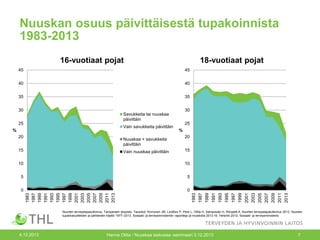 Nuuskan osuus päivittäisestä tupakoinnista
1983-2013
16-vuotiaat pojat

18-vuotiaat pojat

45

45

40

40

35

35

30

30
Savukkeita tai nuuskaa
päivittäin

25

Vain savukkeita päivittäin

%
20

Nuuskaa + savukkeita
päivittäin

15

Vain nuuskaa päivittäin

25
%
20
15

5

5

0

0
1983
1987
1989
1991
1993
1995
1997
1999
2001
2003
2005
2007
2009
2011
2013

10

1983
1987
1989
1991
1993
1995
1997
1999
2001
2003
2005
2007
2009
2011
2013

10

Nuorten terveystapatutkimus, Tampereen yliopisto. Taulukot: Kinnunen JM, Lindfors P, Pere L, Ollila H, Samposalo H, Rimpelä A. Nuorten terveystapatutkimus 2013. Nuorten
tupakkatuotteiden ja päihteiden käyttö 1977–2013. Sosiaali- ja terveysministeriön raportteja ja muistioita 2013:16. Helsinki 2013, Sosiaali- ja terveysministeriö.

4.12.2013

Hanna Ollila / Nuuskaa taskussa -seminaari 3.12.2013

7

 