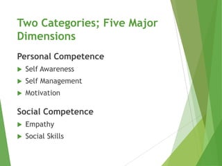 Two Categories; Five Major
Dimensions
Personal Competence
   Self Awareness
   Self Management
   Motivation

Social Competence
   Empathy
   Social Skills
 