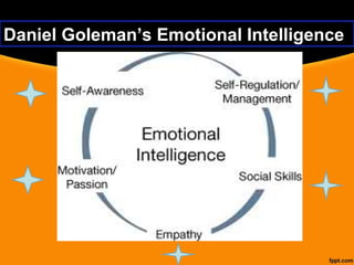 Daniel Goleman’s Emotional Intelligence
 