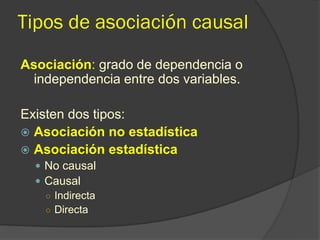 Tipos de asociación causal
Asociación: grado de dependencia o
independencia entre dos variables.
Existen dos tipos:
 Asociación no estadística
 Asociación estadística
 No causal
 Causal
○ Indirecta
○ Directa
 