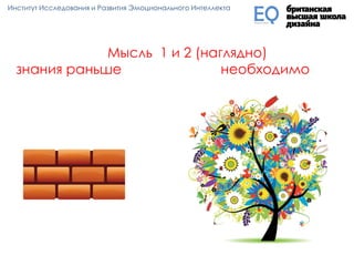 Мысль 1 и 2 (наглядно)
знания раньше необходимо
Институт Исследования и Развития Эмоционального Интеллекта
 