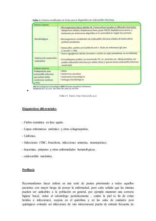
Tabla n°1. Fuente: http://www.scielo.sa.cr
Diagnósticos diferenciales
- Fiebre reumática en fase aguda.
- Lupus eritematoso sistémico y otras colagenopatías.
- Linfomas.
- Infecciones (TBC, brucelosis, infecciones urinarias, neumopatías).
- leucemias, púrpuras y otras enfermedades hematológicas.
- endocarditis marántica.
Profilaxis
Recomendamos hacer énfasis en una serie de pautas priorizando a todos aquellos
pacientes con mayor riesgo de poseer la enfermedad, pero cabe señalar que las mismas
pueden ser aplicables a la población en general, por ejemplo mantener una correcta
higiene bucal, visitar al odontólogo periódicamente , cuidar la piel (a fin de evitar
heridas e infecciones), asepsia en el quirófano y en las salas de cuidados post
quirúrgicos evitando así infecciones de vías intravenosas( puerta de entrada frecuente de
 