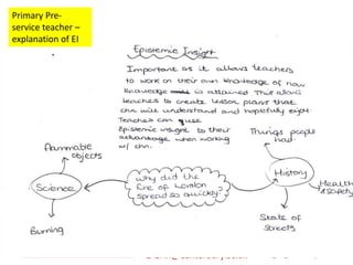 Epistemicinsight.com
LASAR@Canterbury.ac.uk
Primary Pre-
service teacher –
explanation of EI
 