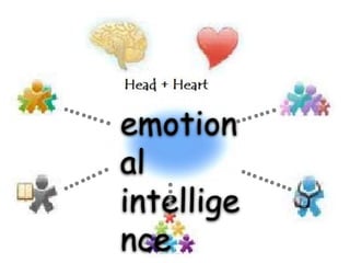emotion
al
intellige
nce
….
 