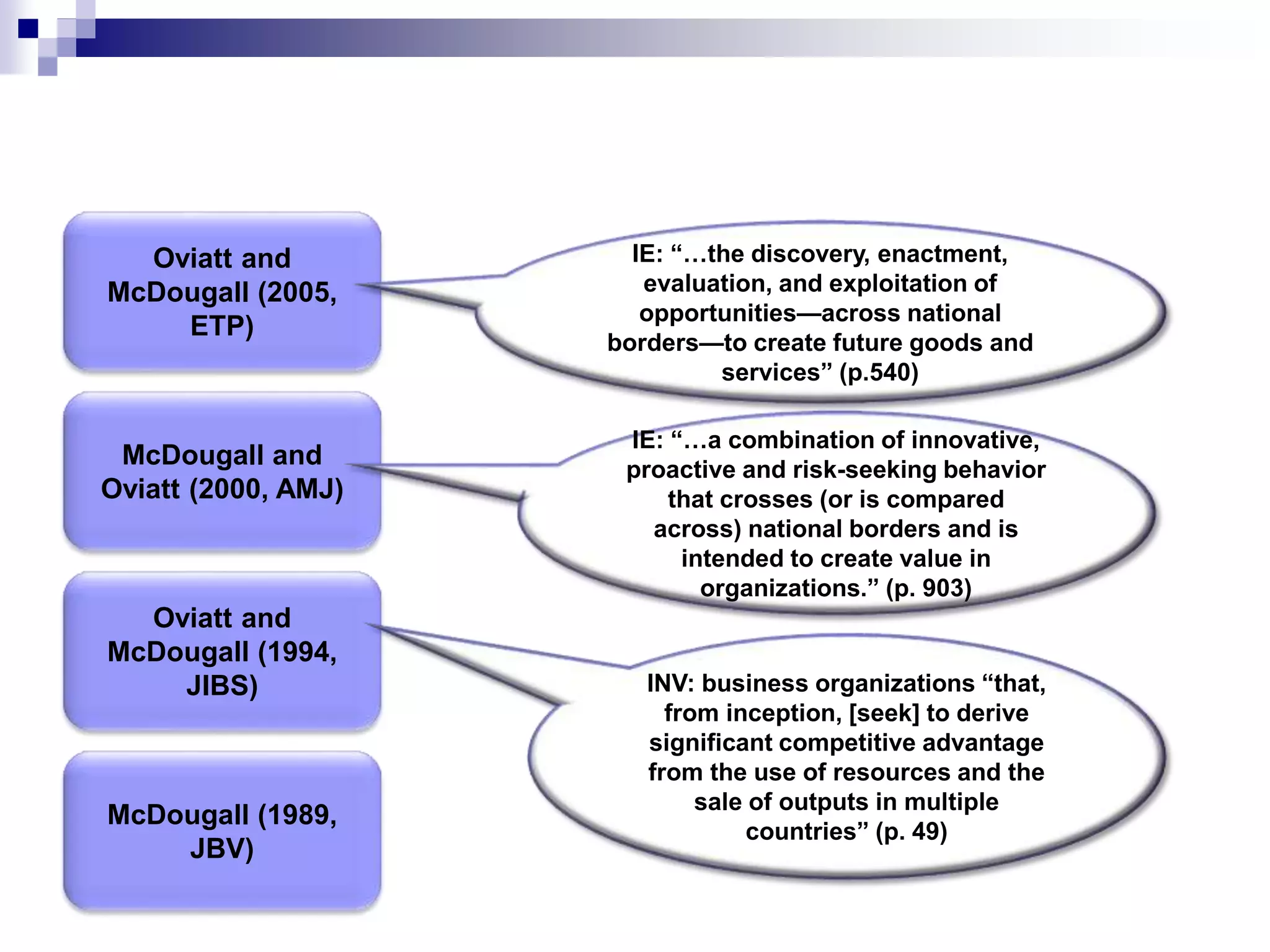 McDougall (1989,
JBV)
Oviatt and
McDougall (1994,
JIBS)
McDougall and
Oviatt (2000, AMJ)
Oviatt and
McDougall (2005,
ETP)
INV: business organizations “that,
from inception, [seek] to derive
significant competitive advantage
from the use of resources and the
sale of outputs in multiple
countries” (p. 49)
IE: “…a combination of innovative,
proactive and risk-seeking behavior
that crosses (or is compared
across) national borders and is
intended to create value in
organizations.” (p. 903)
IE: “…the discovery, enactment,
evaluation, and exploitation of
opportunities—across national
borders—to create future goods and
services” (p.540)
 