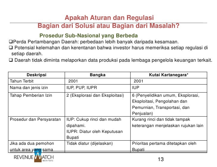 Ei1 Mining Licensing Ppt Bahasa