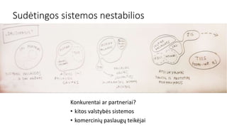 Sudėtingos sistemos nestabilios
Konkurentai ar partneriai?
• kitos valstybės sistemos
• komercinių paslaugų teikėjai
 