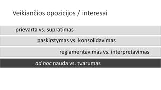 paskirstymas vs. konsolidavimas
prievarta vs. supratimas
Veikiančios opozicijos / interesai
reglamentavimas vs. interpretavimas
ad hoc nauda vs. tvarumas
 