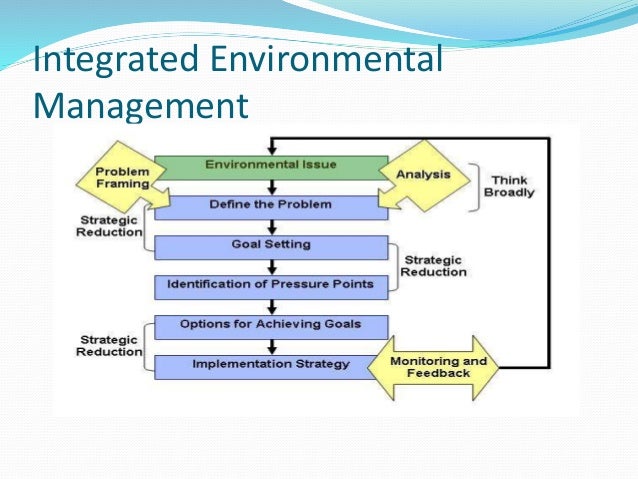 Environmental management sytems and processes